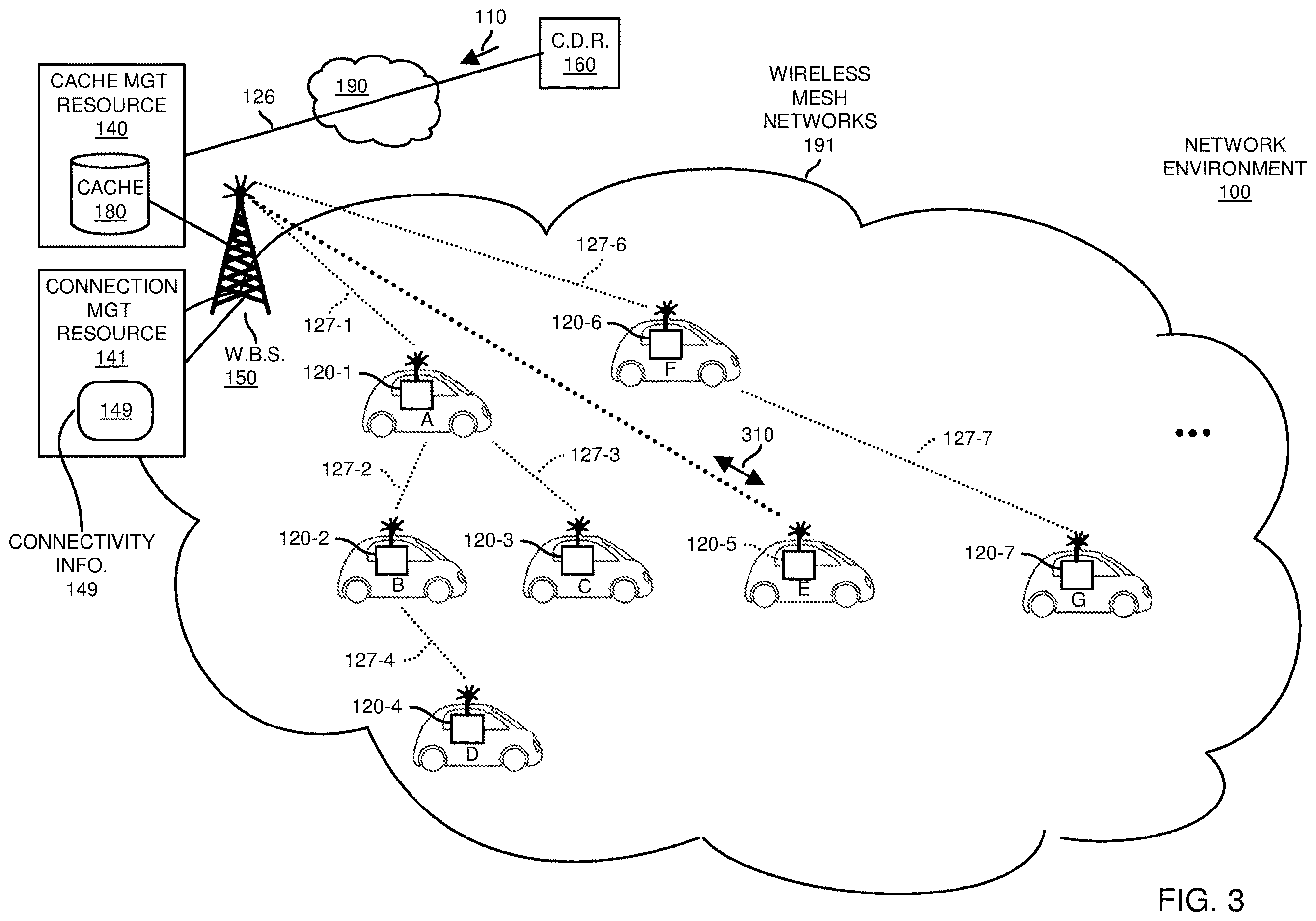 Patent US12615399 Figure 3 – Content distribution and mobile wireless mesh networks