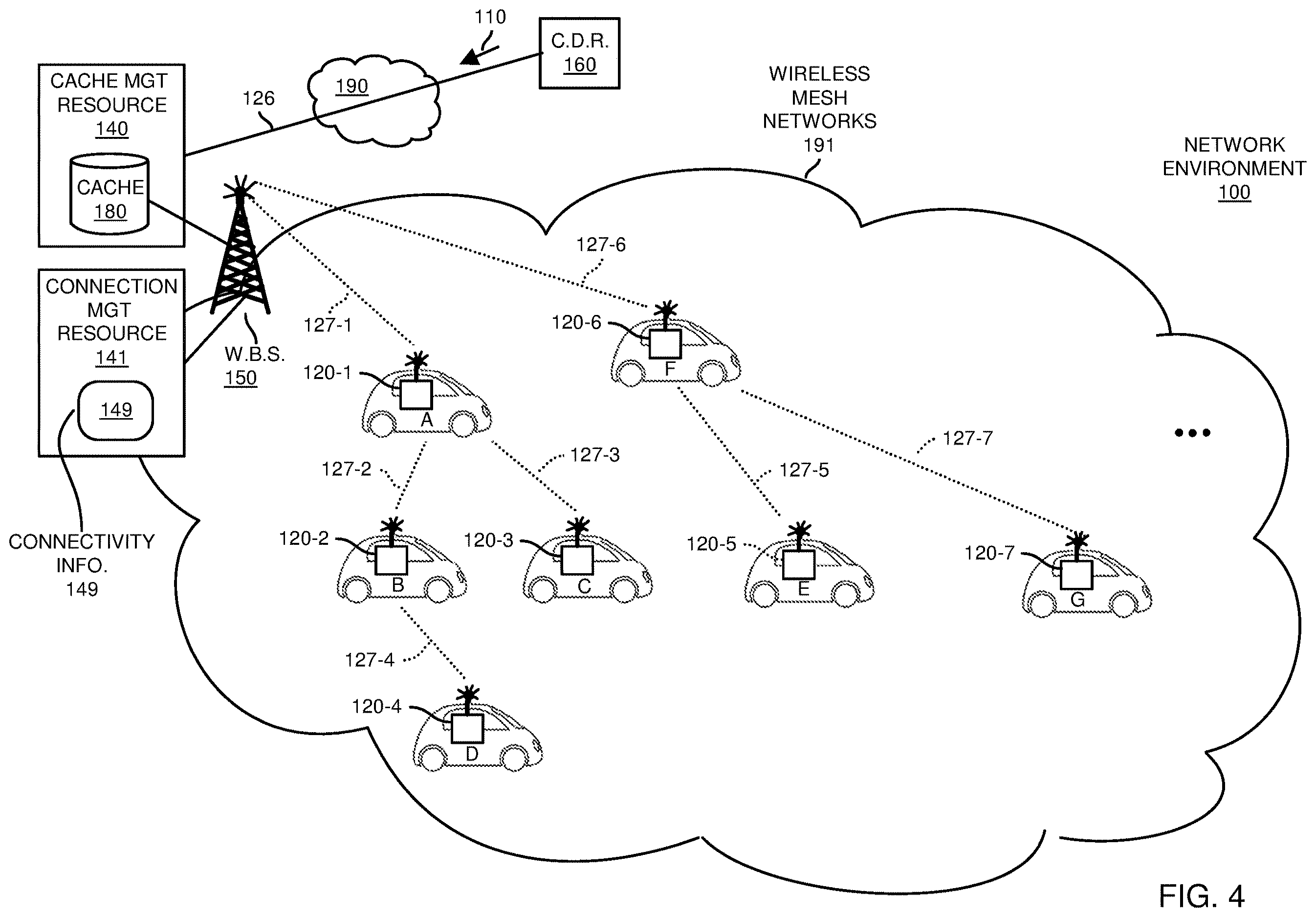 Patent US12615399 Figure 4 – Content distribution and mobile wireless mesh networks