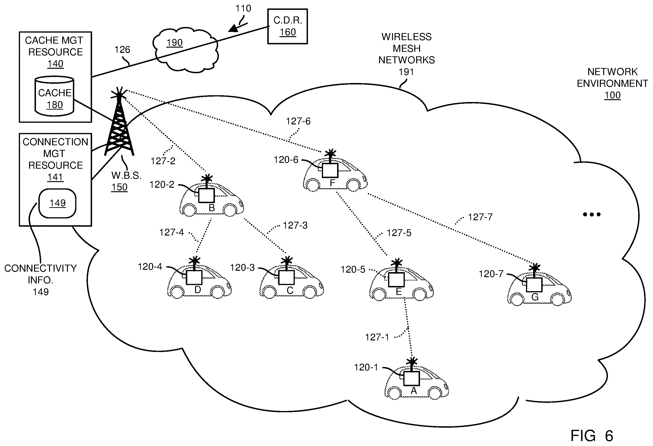 Patent US12615399 Figure 6 – Content distribution and mobile wireless mesh networks