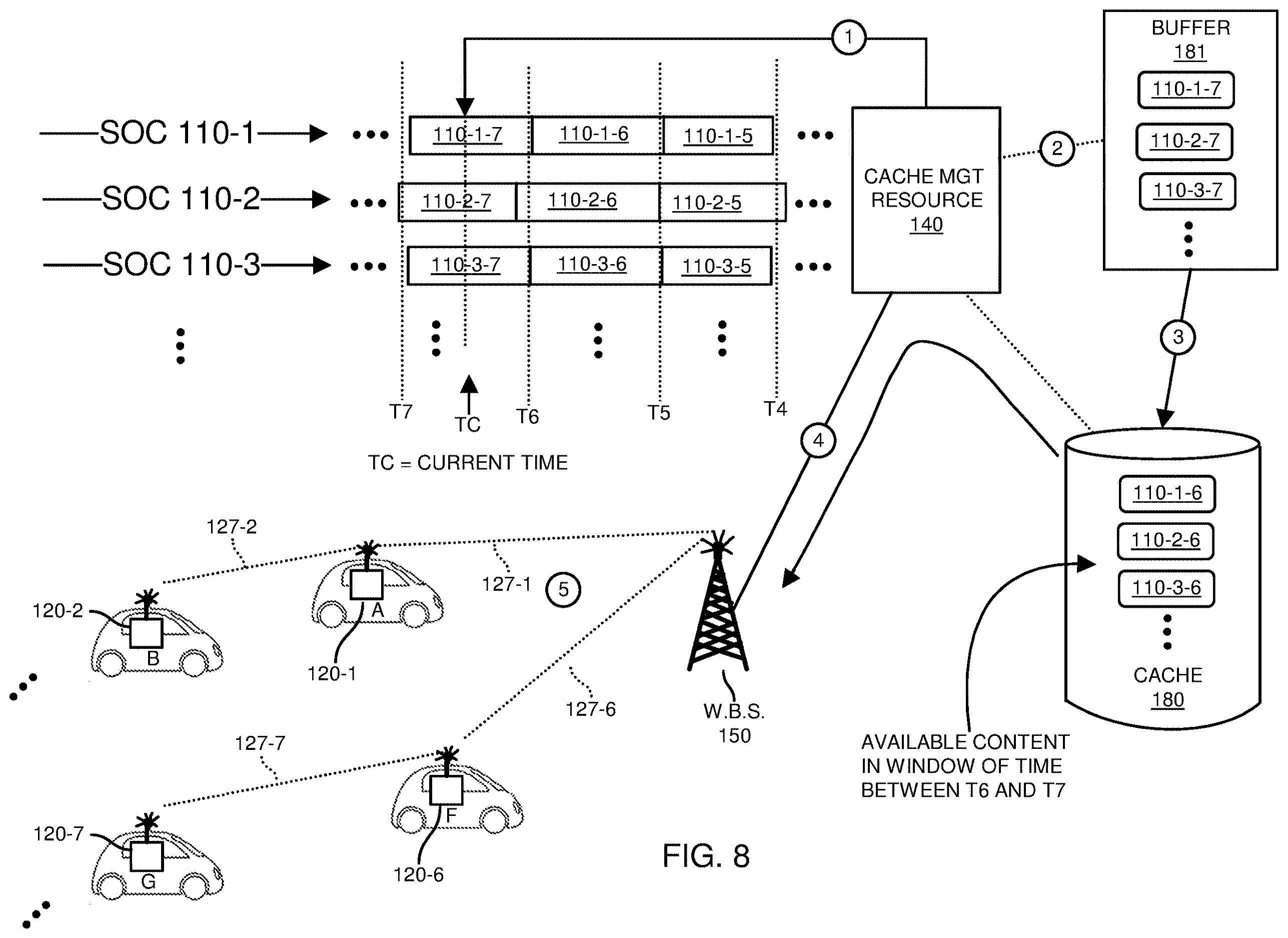 Patent US12615399 Figure 8 – Content distribution and mobile wireless mesh networks