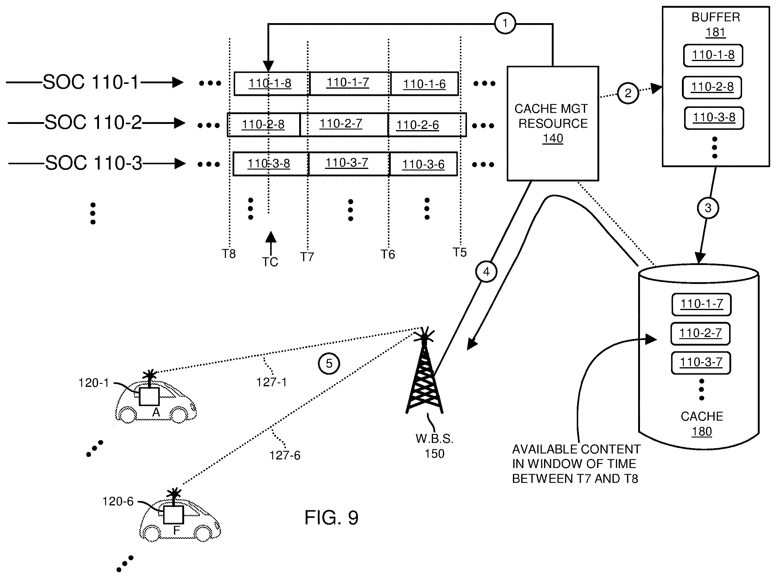 Patent US12615399 Figure 9 – Content distribution and mobile wireless mesh networks