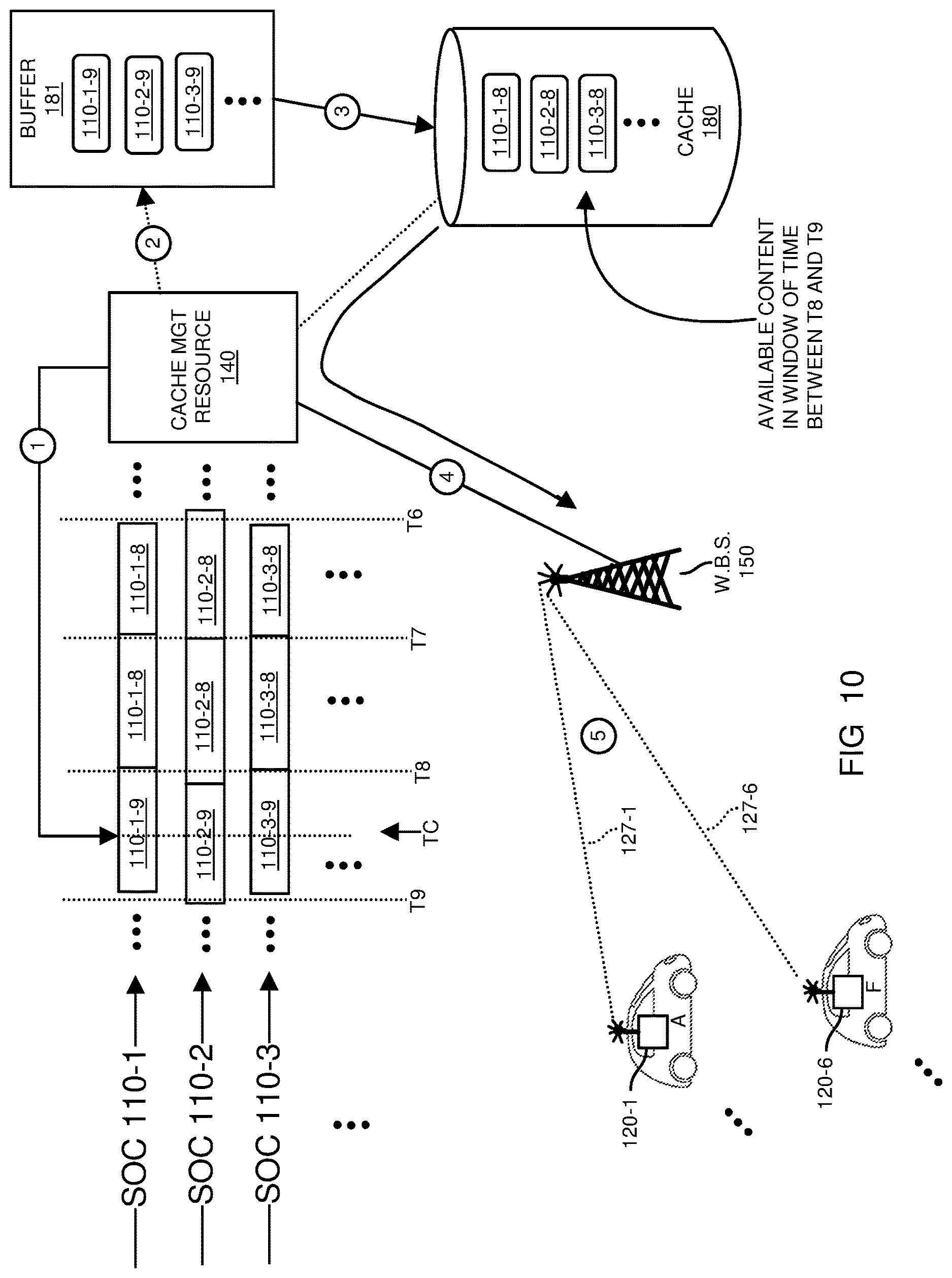 Patent US12615399 Figure 10 – Content distribution and mobile wireless mesh networks
