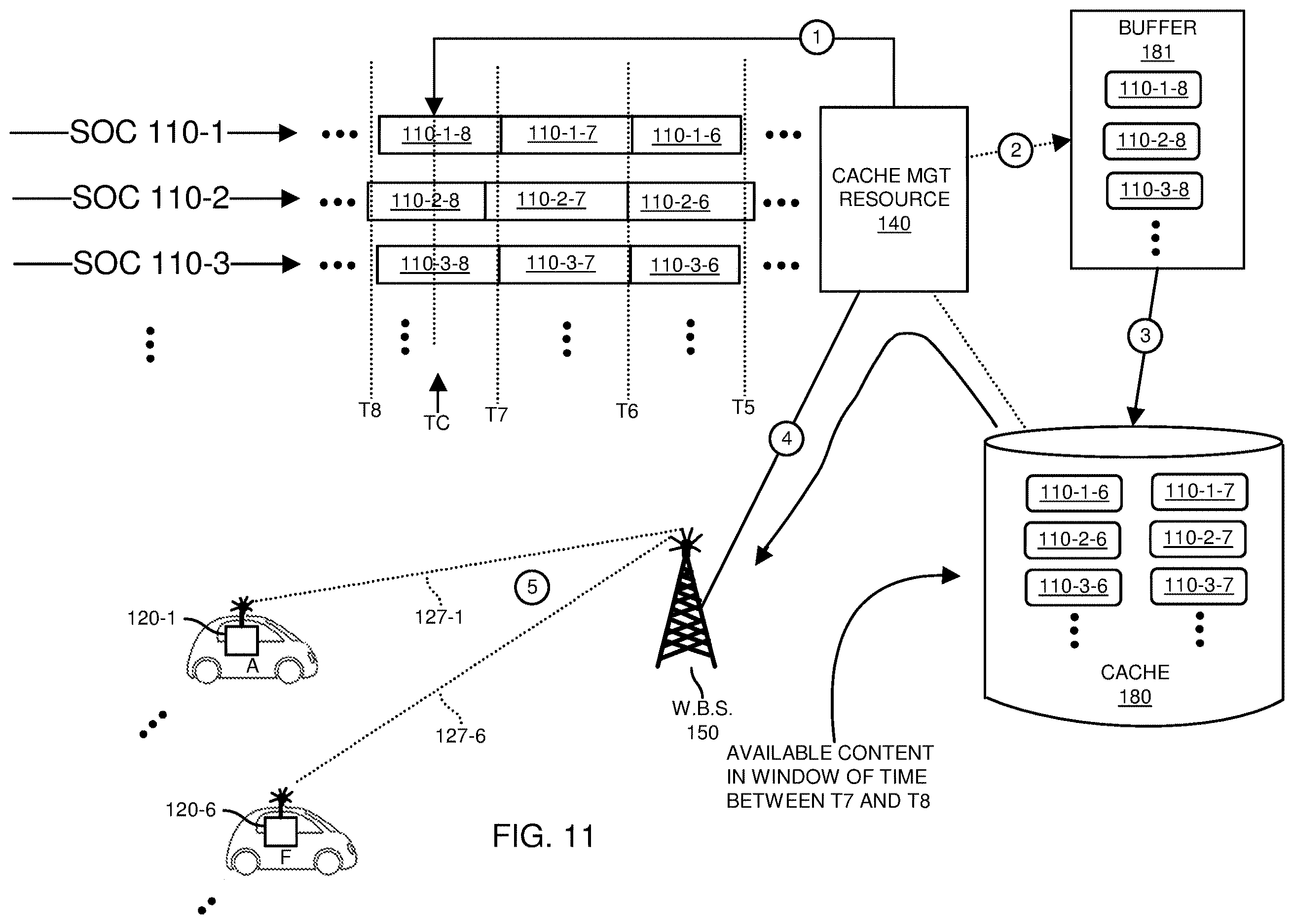 Patent US12615399 Figure 11 – Content distribution and mobile wireless mesh networks