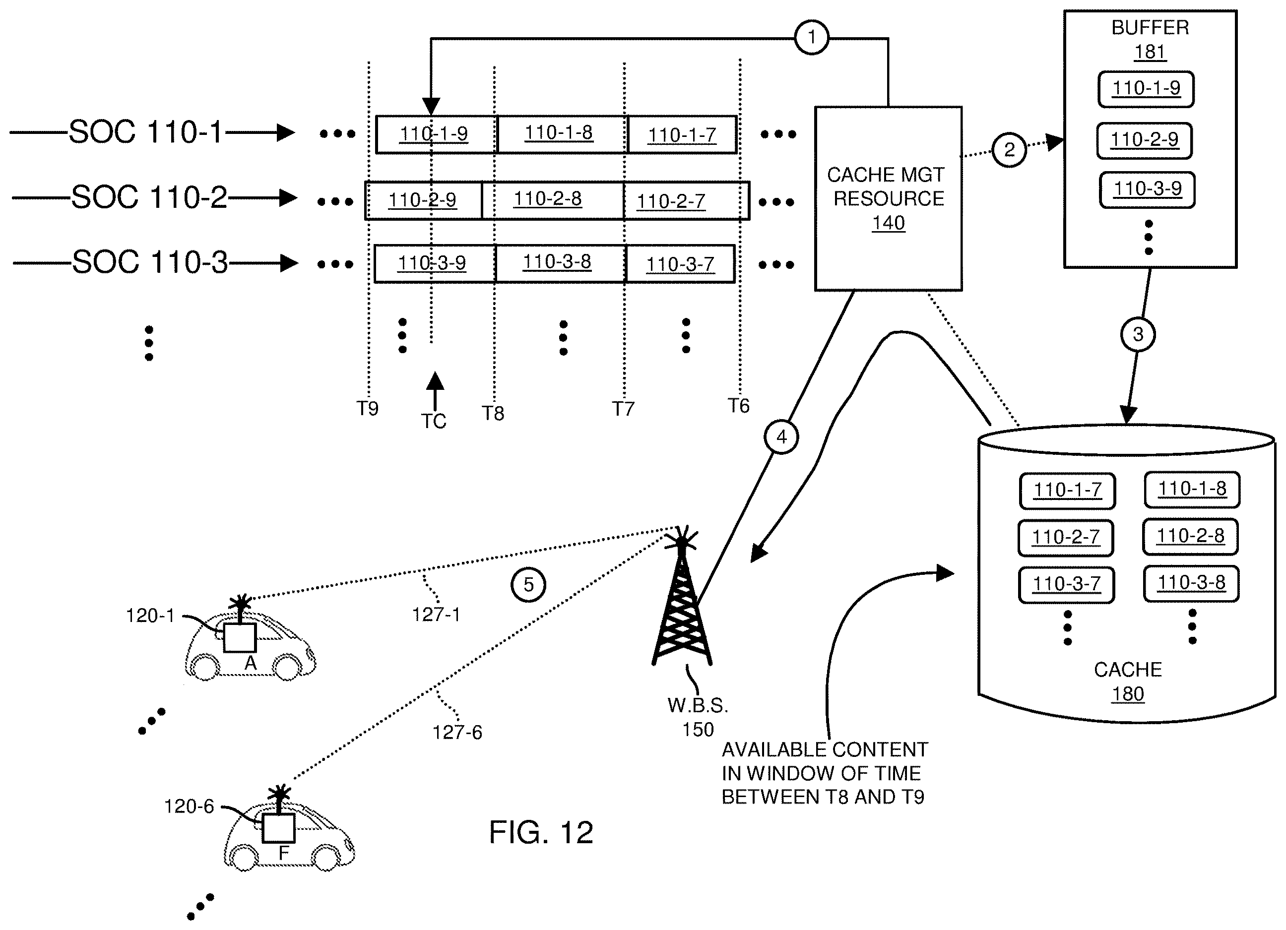 Patent US12615399 Figure 12 – Content distribution and mobile wireless mesh networks