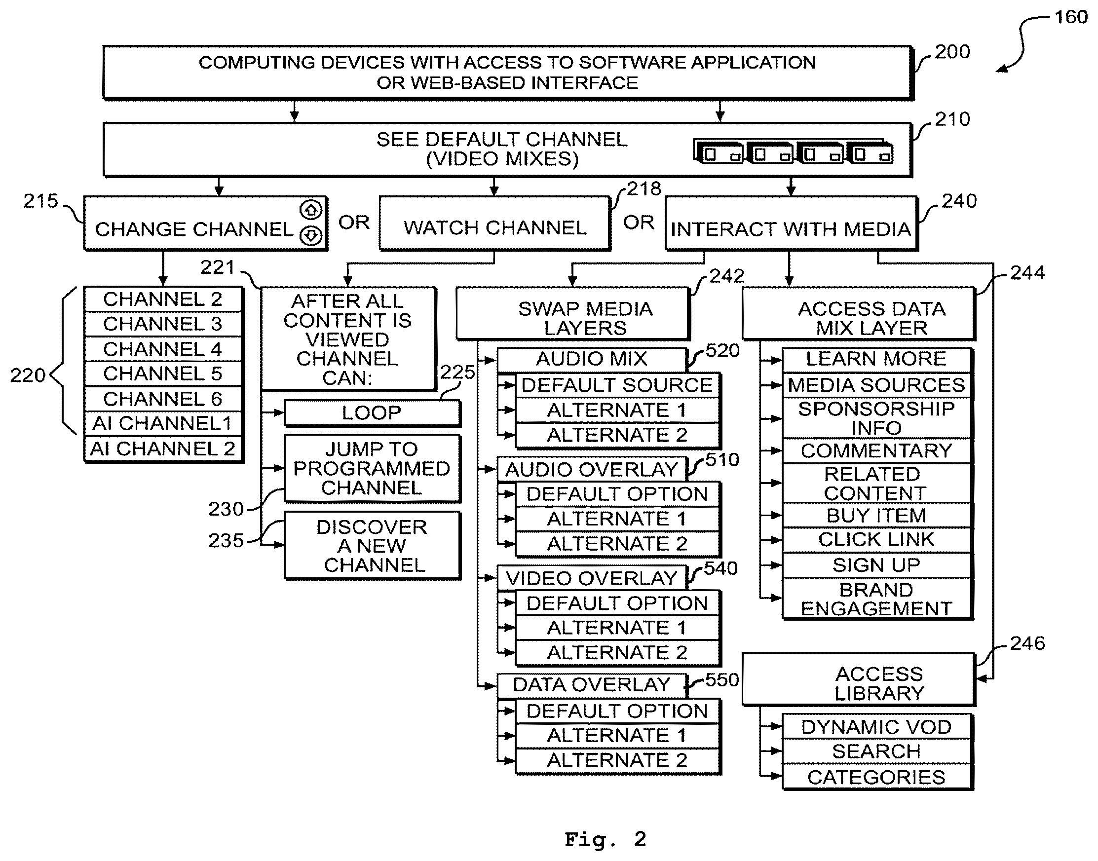 Patent US12615401 Figure 2 – Platform, system and method of generating, distributing, and interacting with layered media