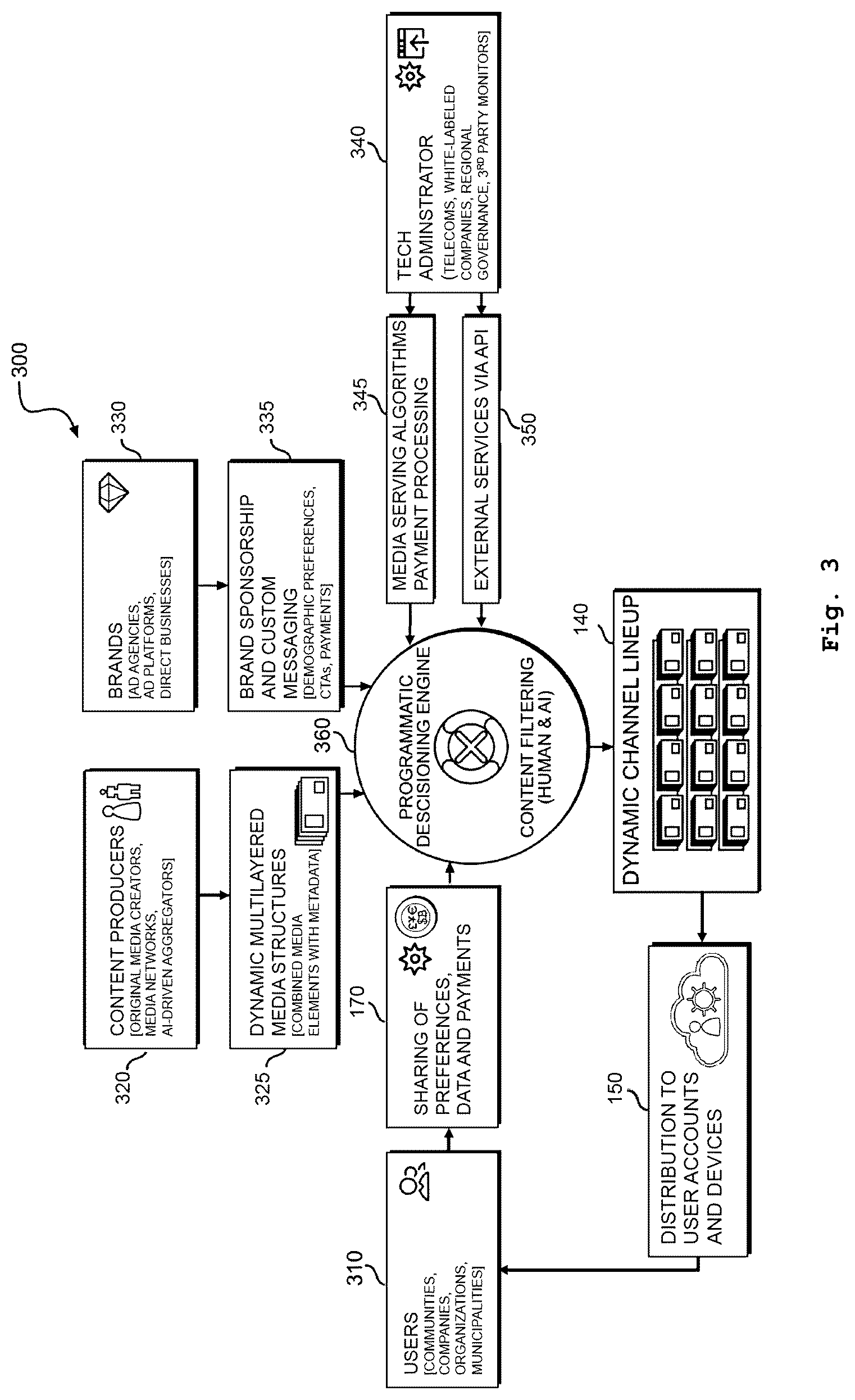 Patent US12615401 Figure 3 – Platform, system and method of generating, distributing, and interacting with layered media