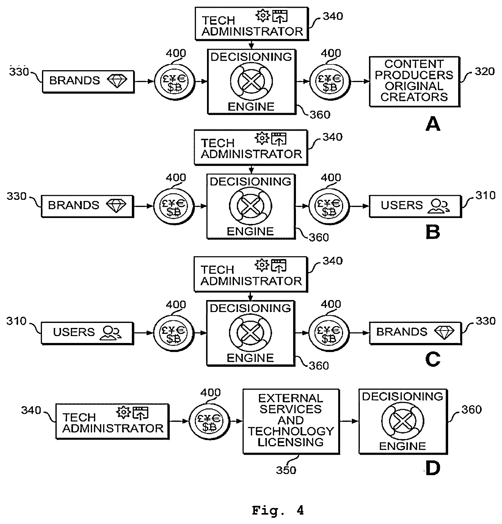 Patent US12615401 Figure 4 – Platform, system and method of generating, distributing, and interacting with layered media