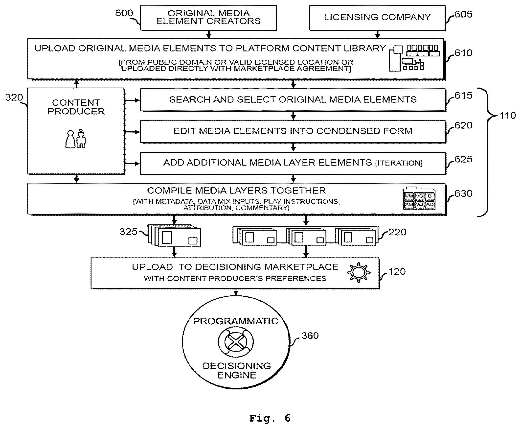Patent US12615401 Figure 6 – Platform, system and method of generating, distributing, and interacting with layered media