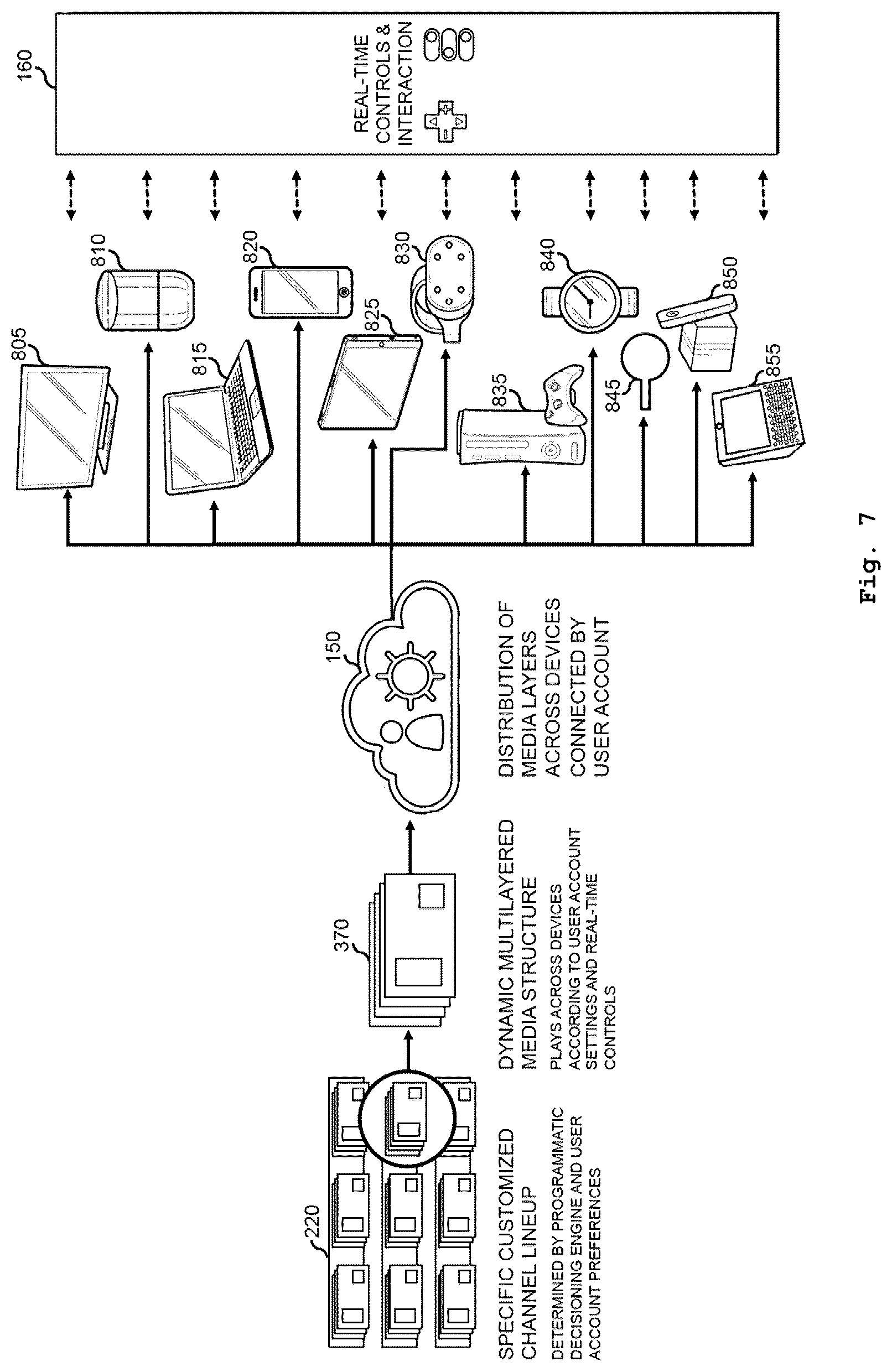 Patent US12615401 Figure 7 – Platform, system and method of generating, distributing, and interacting with layered media