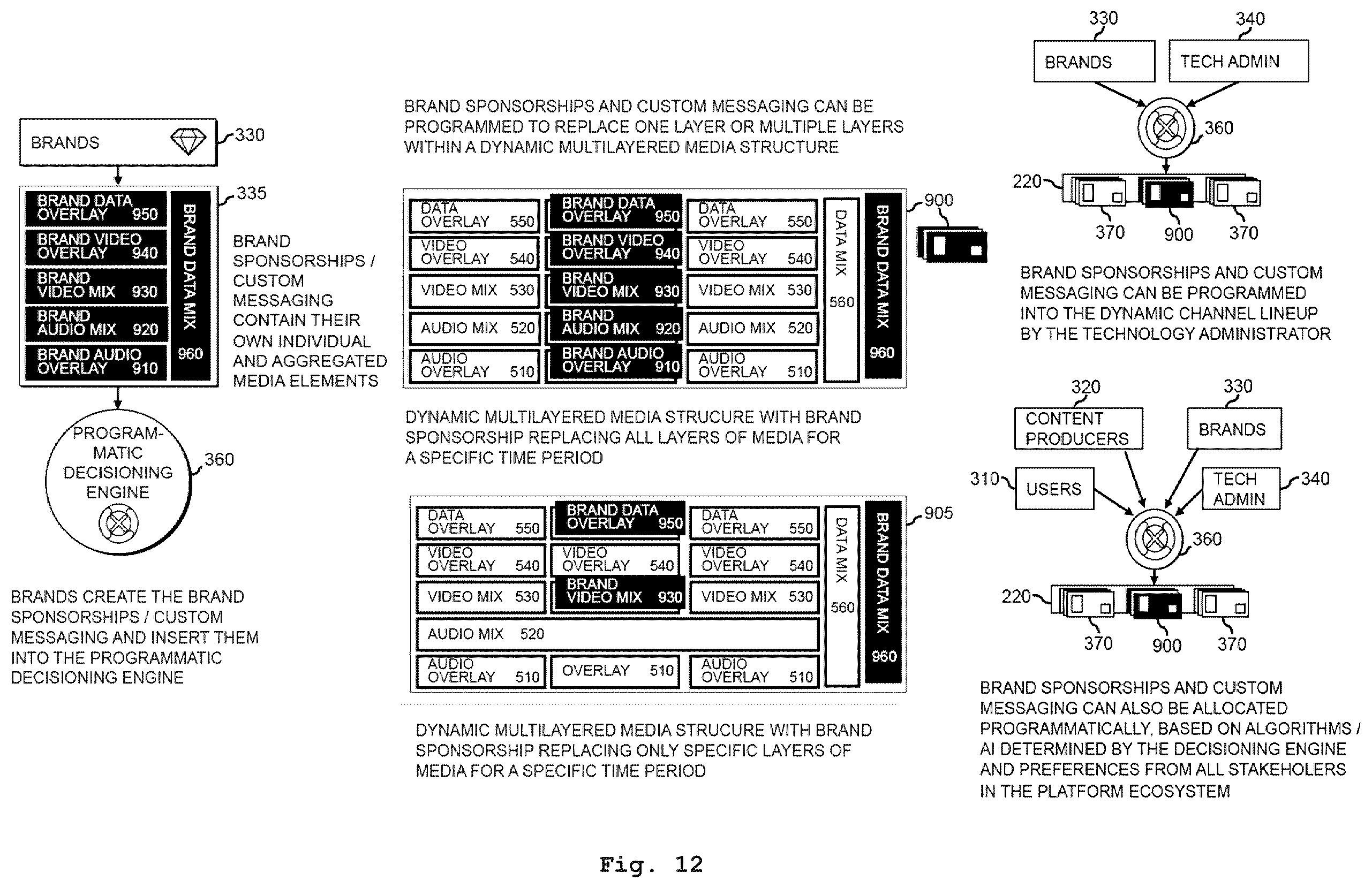 Patent US12615401 Figure 12 – Platform, system and method of generating, distributing, and interacting with layered media