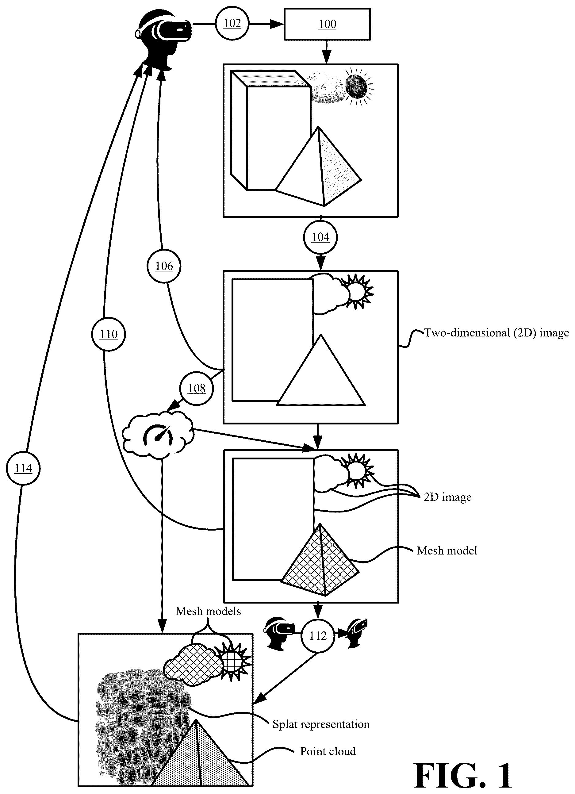 Patent US12615422 Figure 1 – Systems and methods for real-time streaming of three-dimensional content using different encoding formats