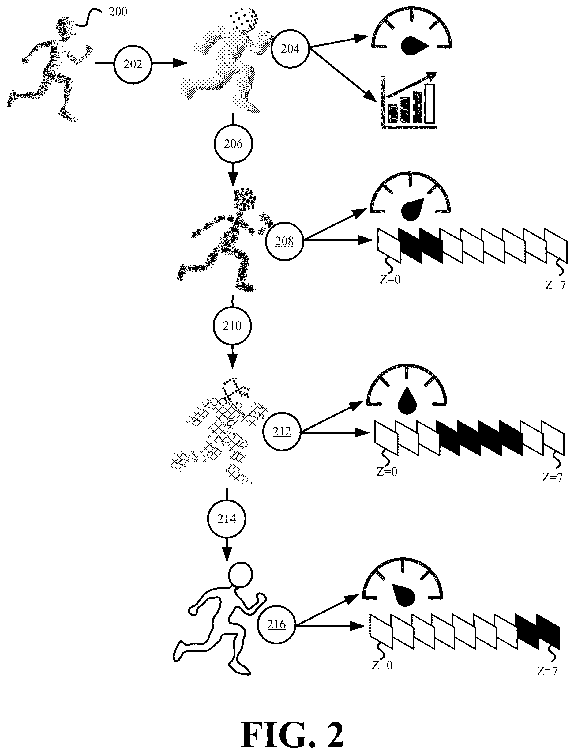 Patent US12615422 Figure 2 – Systems and methods for real-time streaming of three-dimensional content using different encoding formats