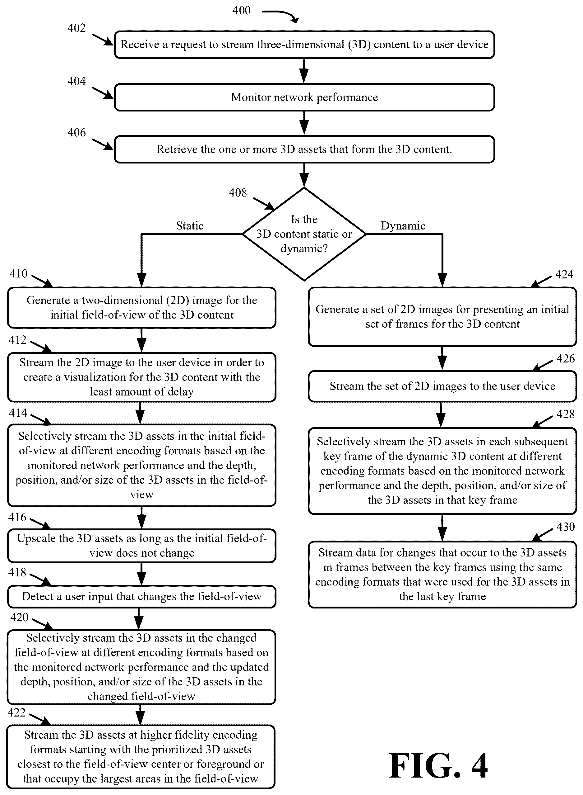 Patent US12615422 Figure 4 – Systems and methods for real-time streaming of three-dimensional content using different encoding formats