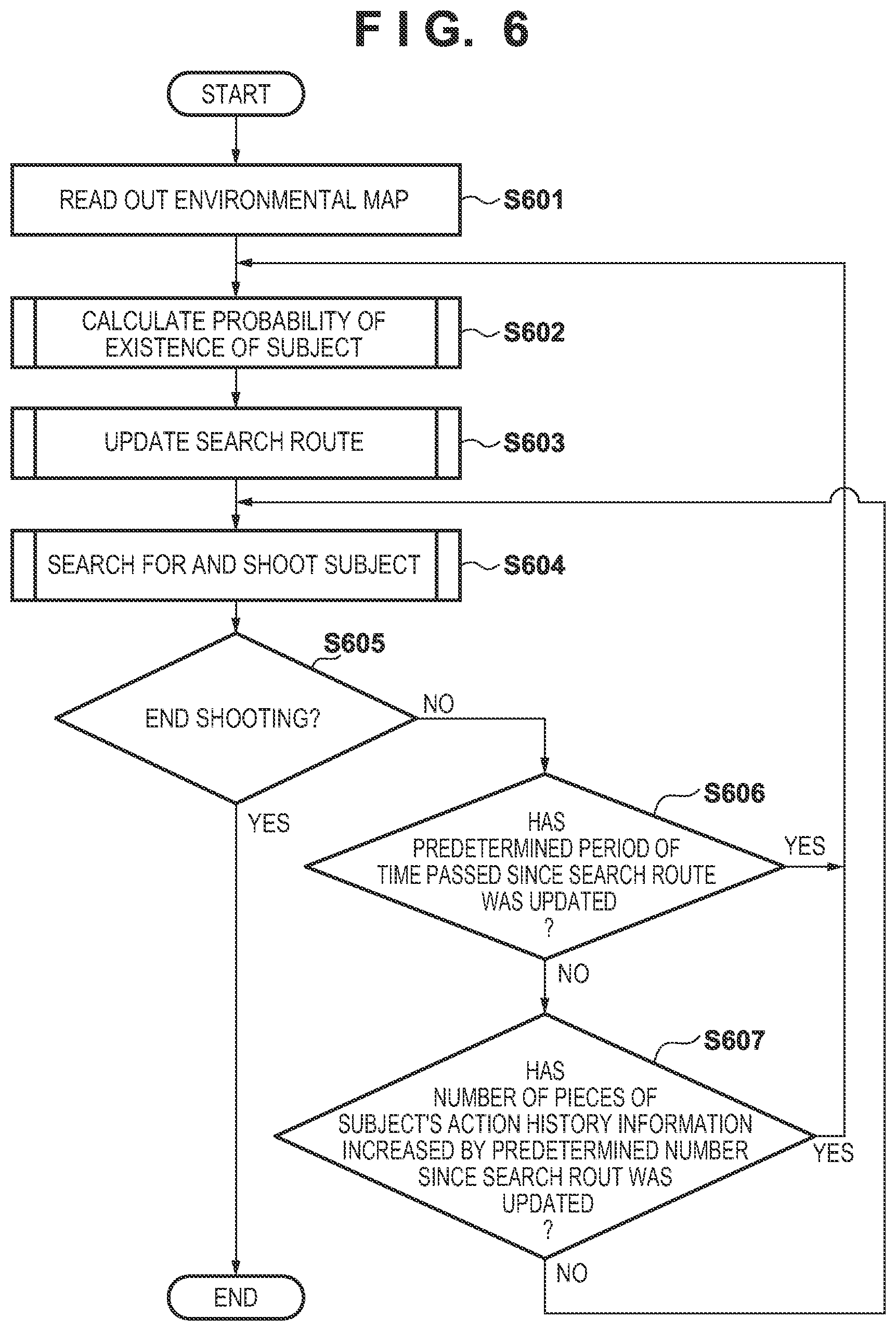 Patent US12615431 Figure 5 – Image shooting control apparatus and control method thereof, image capturing apparatus, and storage medium