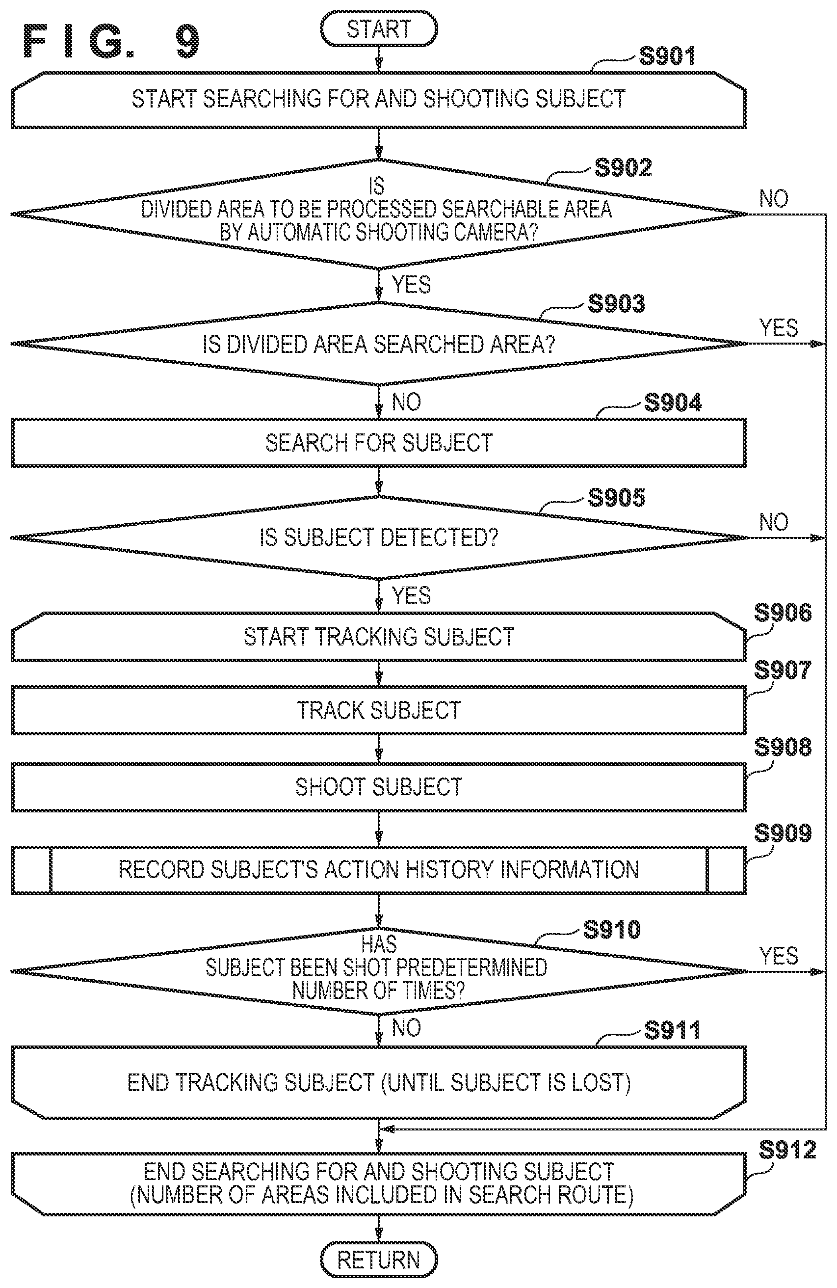Patent US12615431 Figure 8 – Image shooting control apparatus and control method thereof, image capturing apparatus, and storage medium