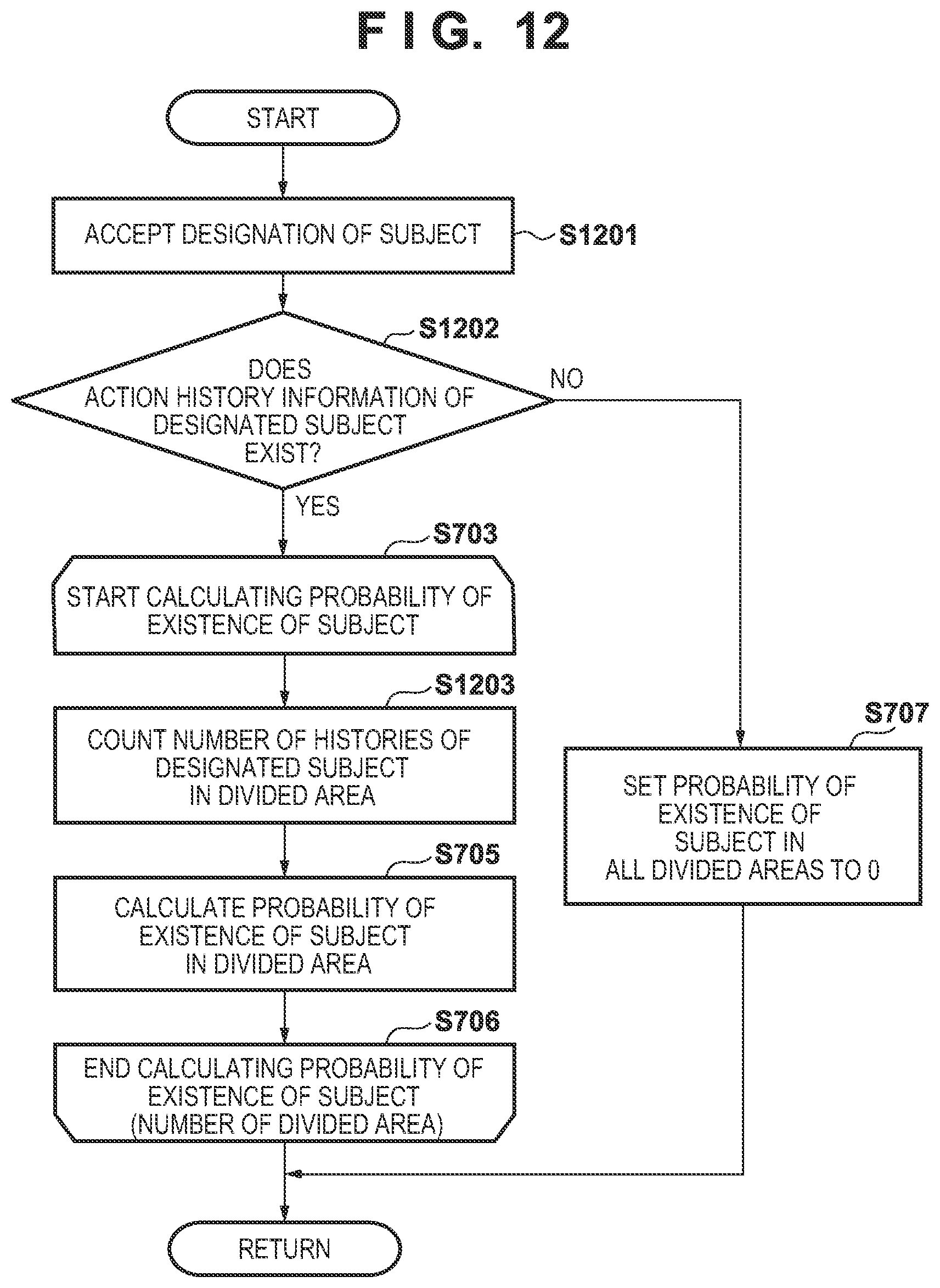 Patent US12615431 Figure 11 – Image shooting control apparatus and control method thereof, image capturing apparatus, and storage medium