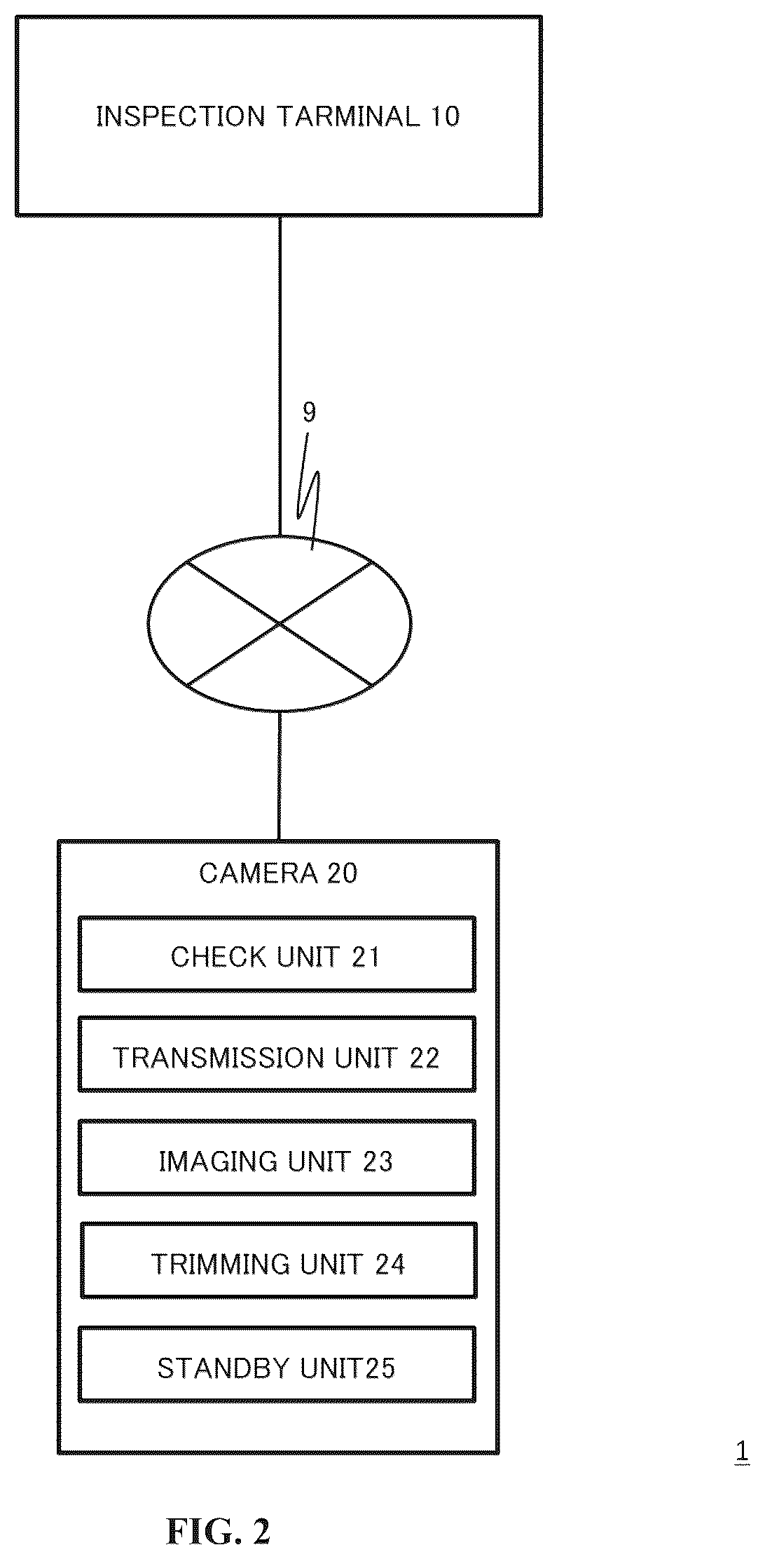 Patent US12615436 Figure 2 – Inspection-target-image transmission system, inspection-target-image transmission method, and program