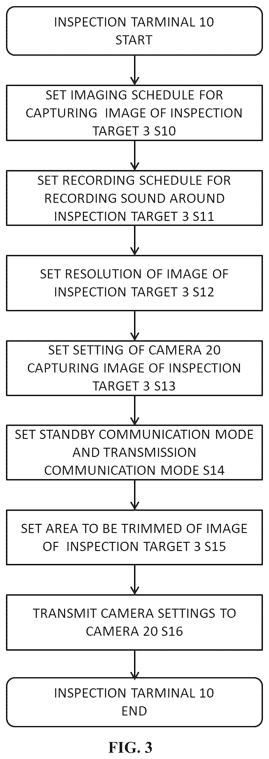 Patent US12615436 Figure 3 – Inspection-target-image transmission system, inspection-target-image transmission method, and program