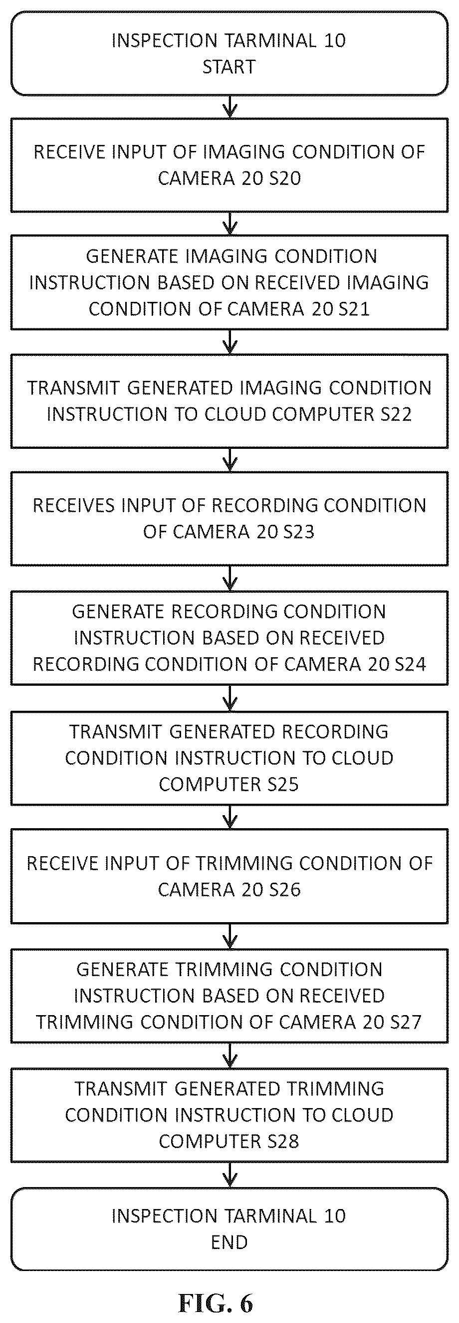 Patent US12615436 Figure 6 – Inspection-target-image transmission system, inspection-target-image transmission method, and program