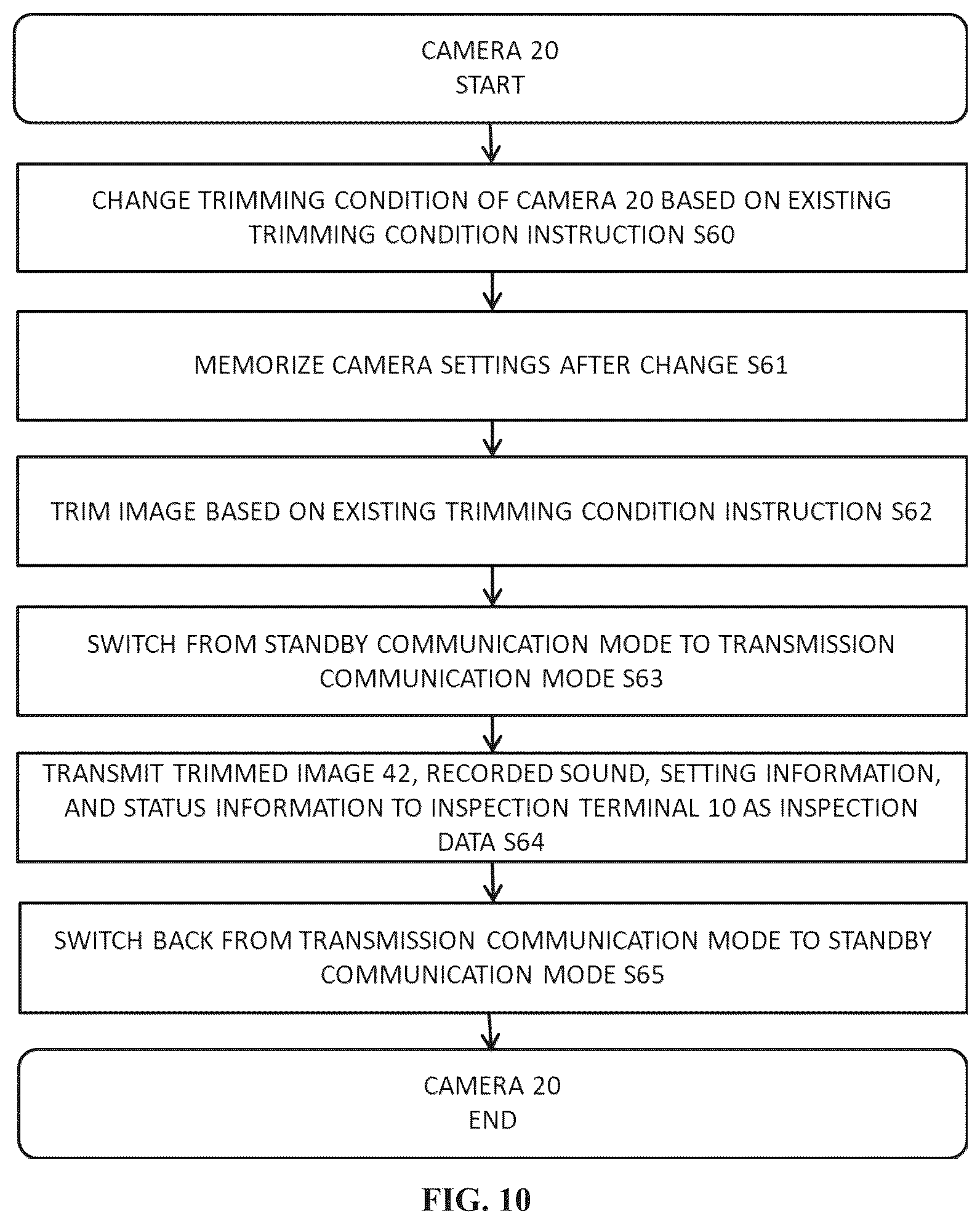 Patent US12615436 Figure 10 – Inspection-target-image transmission system, inspection-target-image transmission method, and program