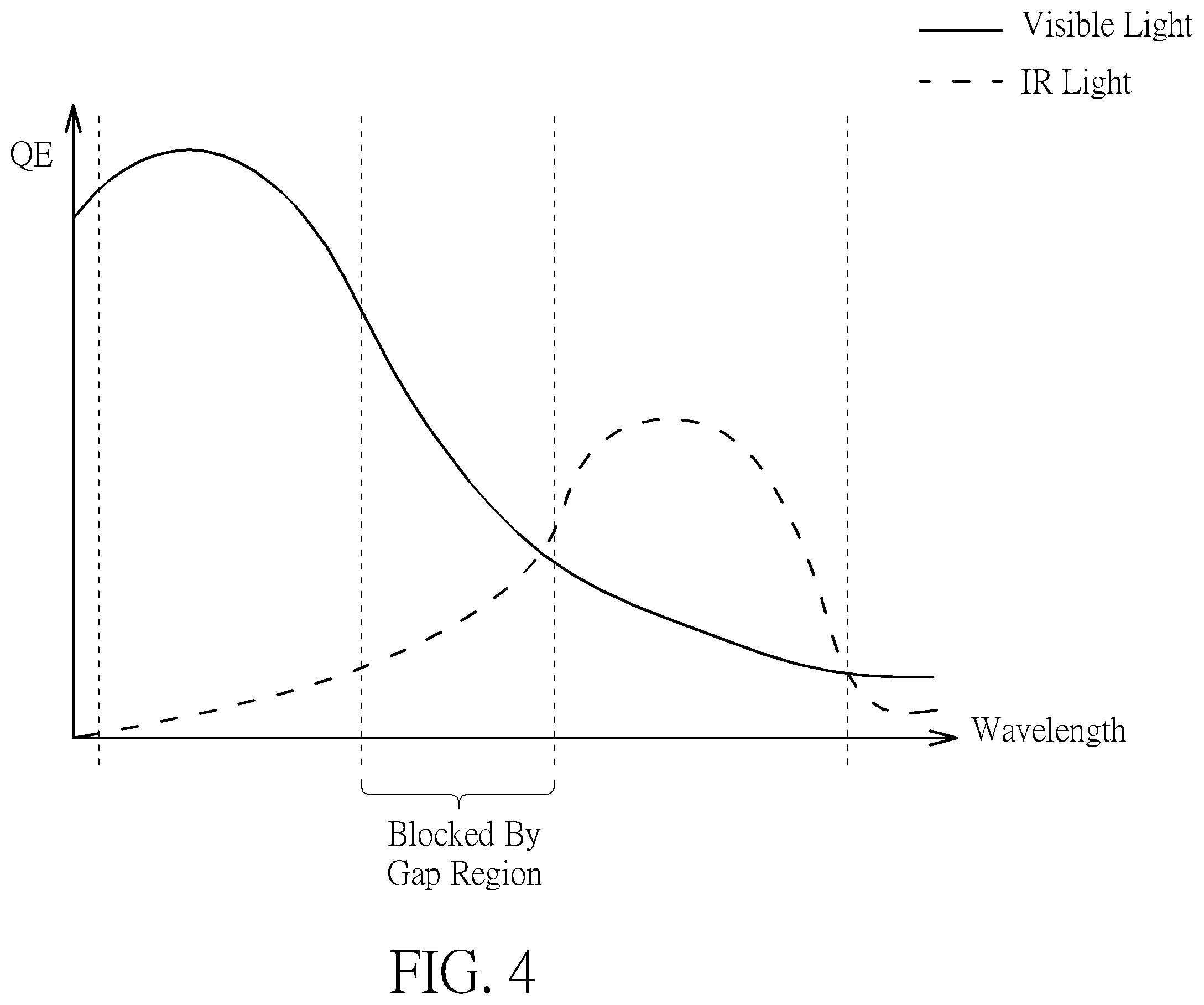 Patent US12615448 Figure 4 – White-infra-red image sensor having unit pixel with vertically stacked arrangement of photoelectric conversion regions