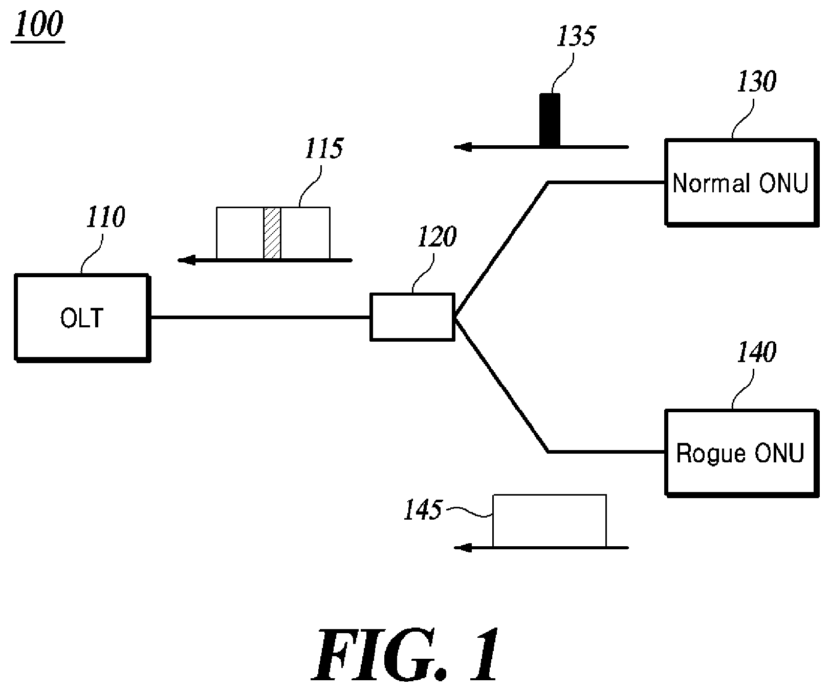 Patent US12615460 Figure 1 – Method and apparatus for detecting and recovering rogue ONU