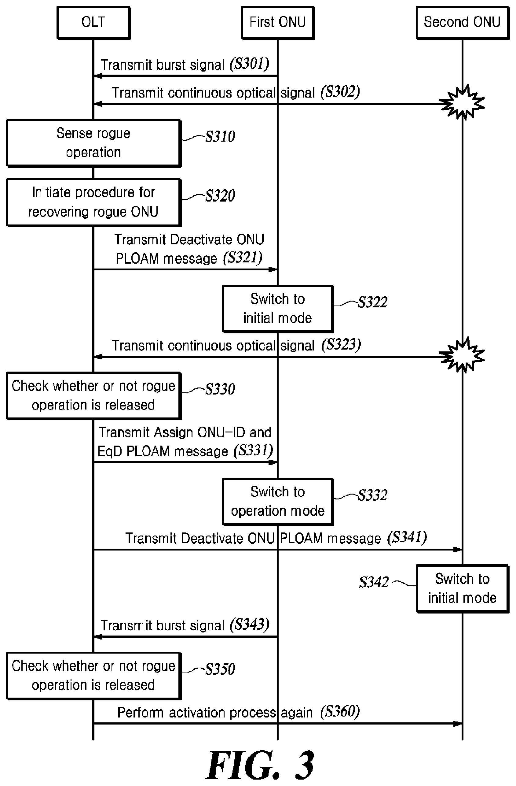 Patent US12615460 Figure 3 – Method and apparatus for detecting and recovering rogue ONU