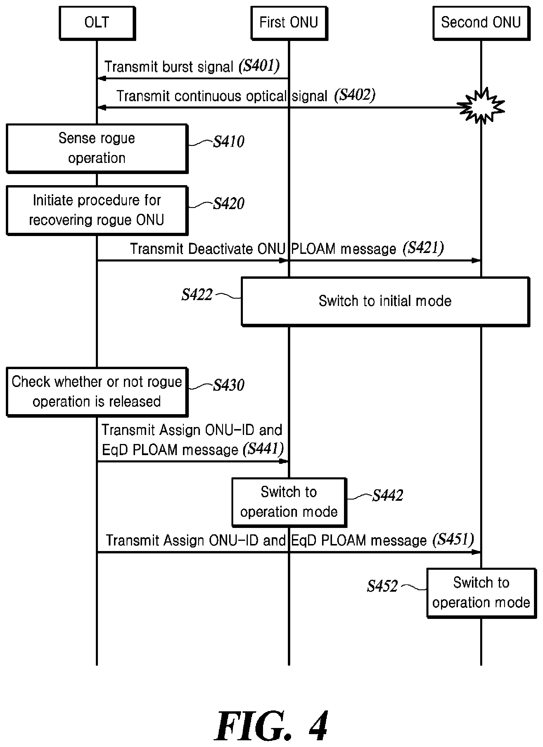 Patent US12615460 Figure 4 – Method and apparatus for detecting and recovering rogue ONU