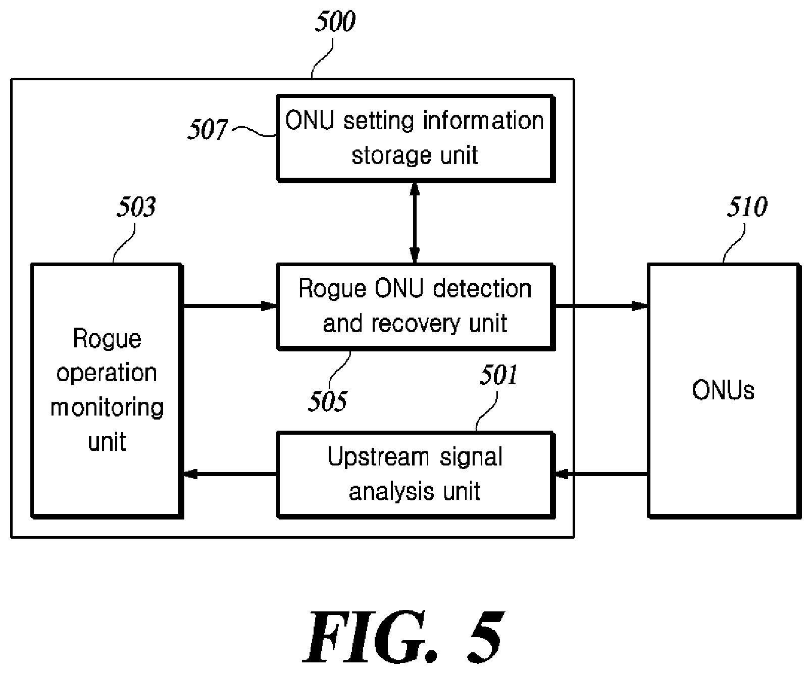 Patent US12615460 Figure 5 – Method and apparatus for detecting and recovering rogue ONU