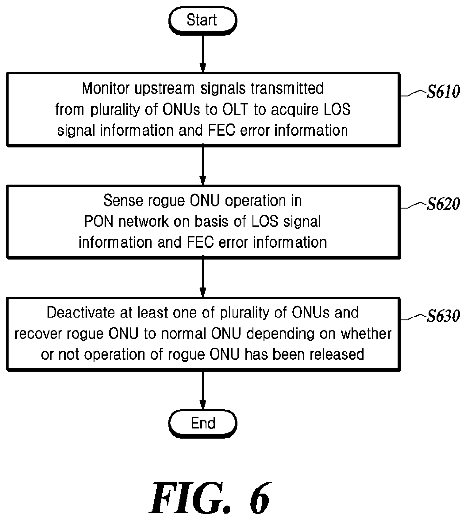 Patent US12615460 Figure 6 – Method and apparatus for detecting and recovering rogue ONU