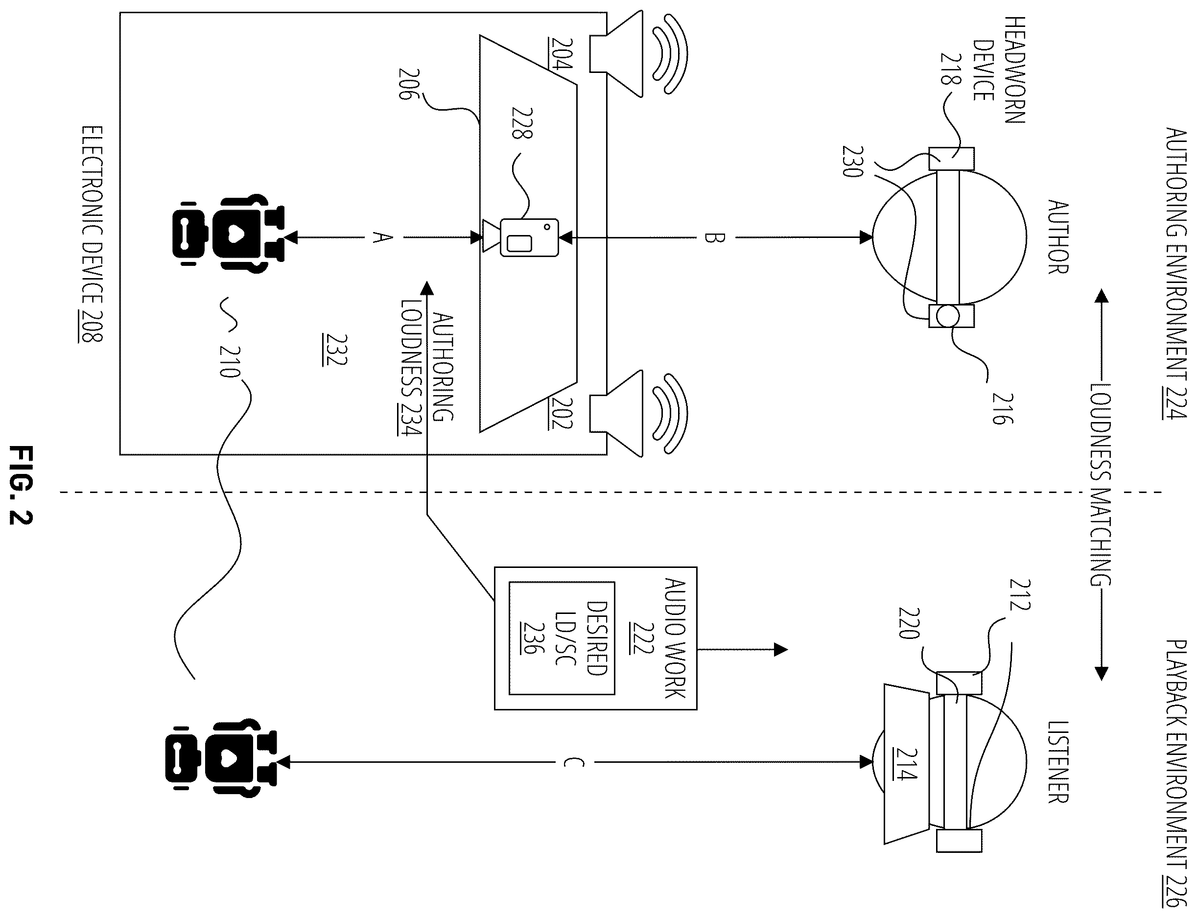 Patent US12615487 Figure 2 – Congruency for audio content creation