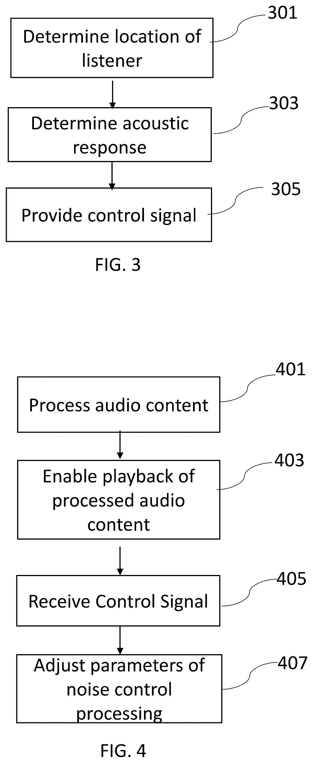 Patent US12615488 Figure 2 – Apparatus, method, and computer program for adjusting noise control processing
