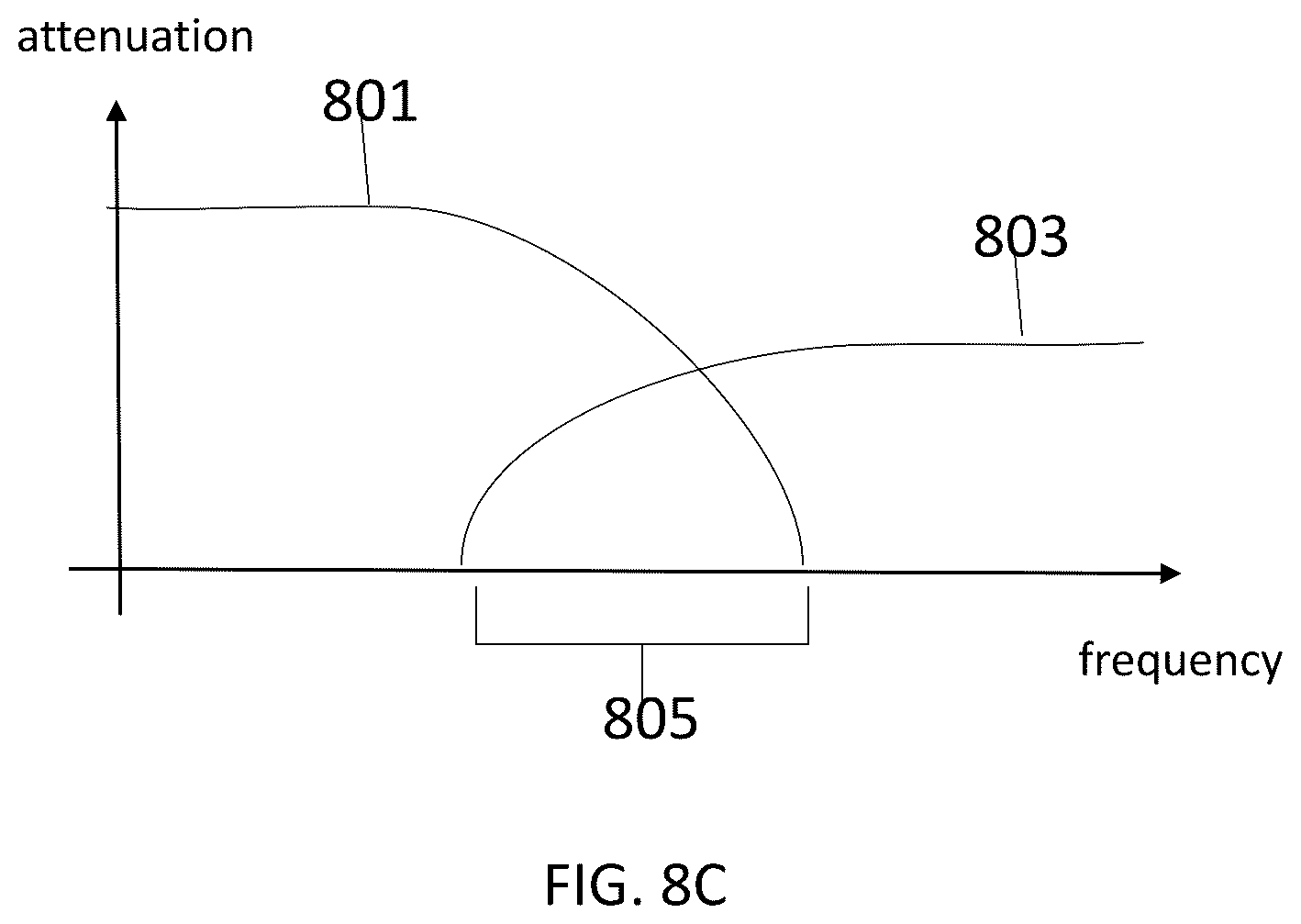 Patent US12615488 Figure 7 – Apparatus, method, and computer program for adjusting noise control processing