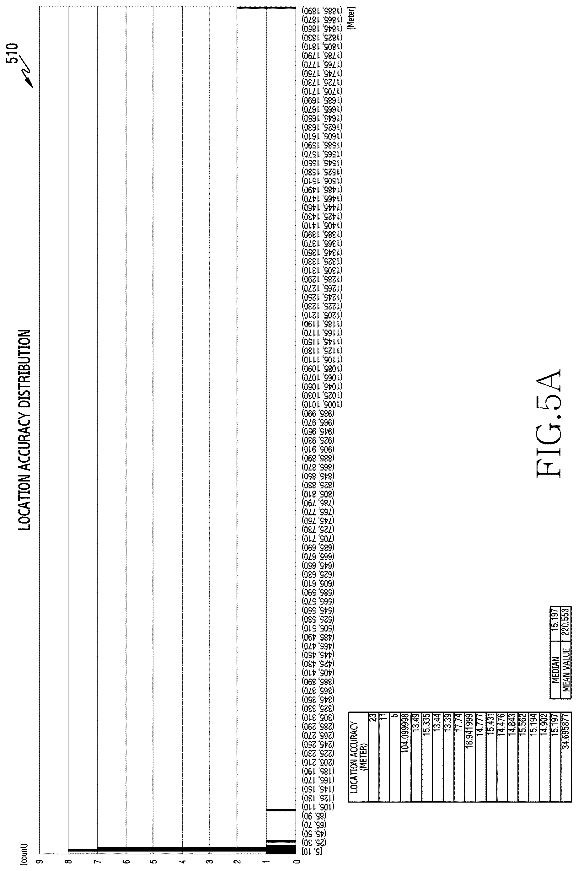 Patent US12615490 Figure 5 – Electronic device for configuring geofence and operation method thereof