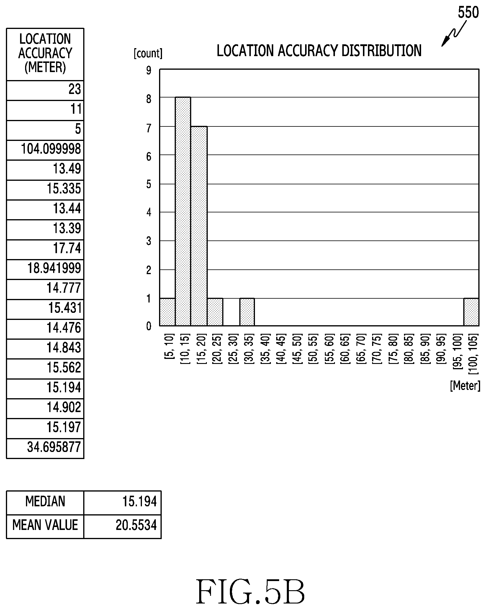 Patent US12615490 Figure 6 – Electronic device for configuring geofence and operation method thereof