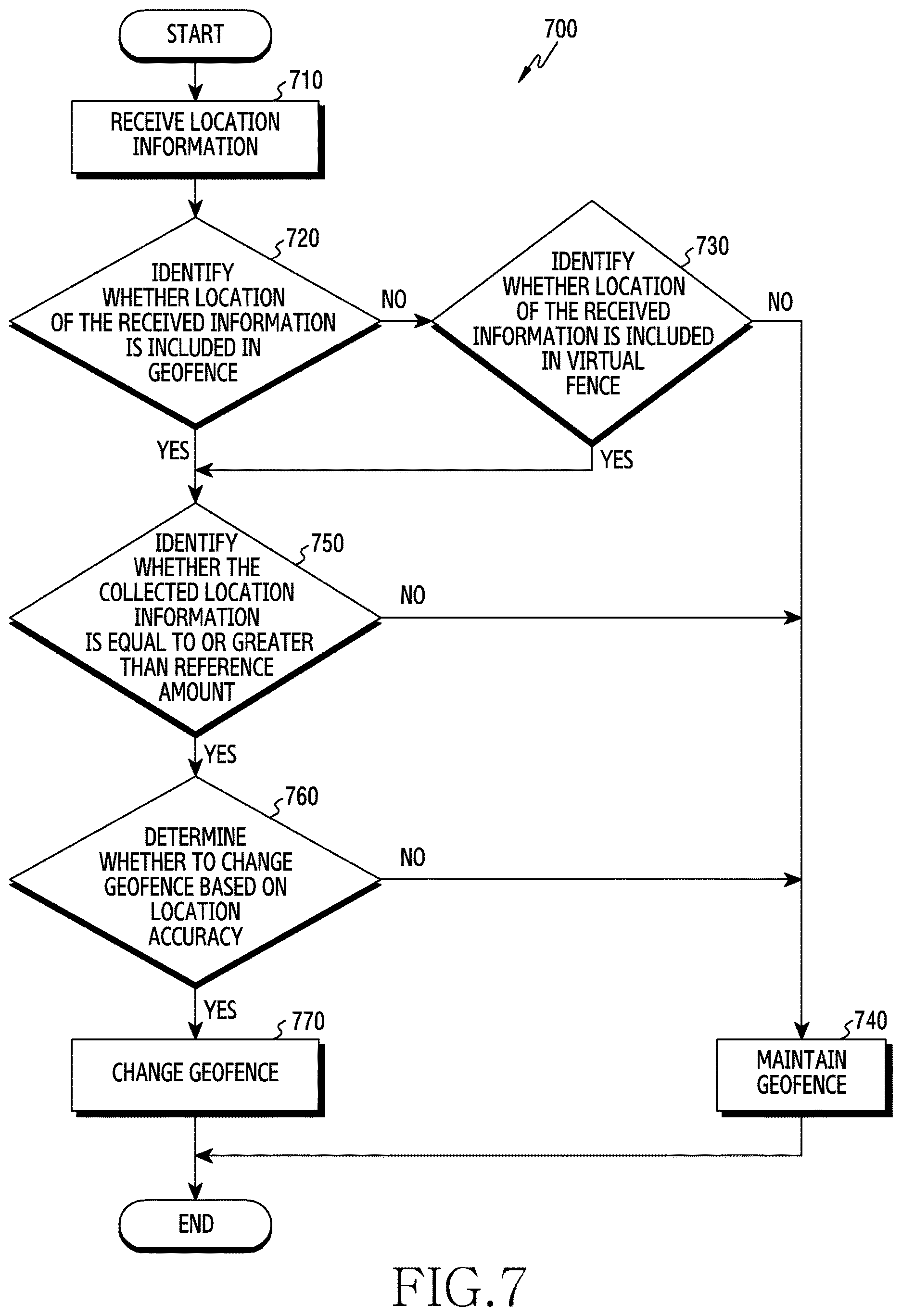 Patent US12615490 Figure 8 – Electronic device for configuring geofence and operation method thereof