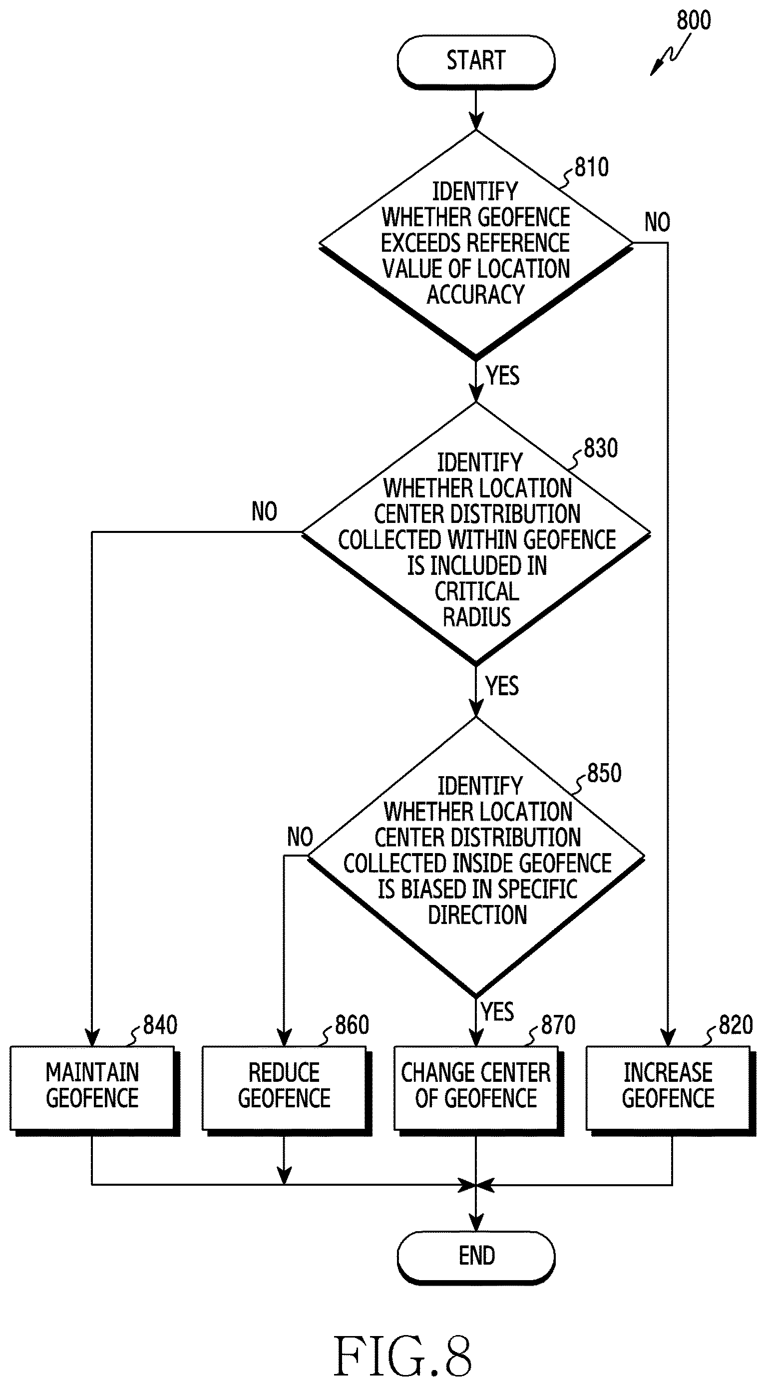 Patent US12615490 Figure 9 – Electronic device for configuring geofence and operation method thereof