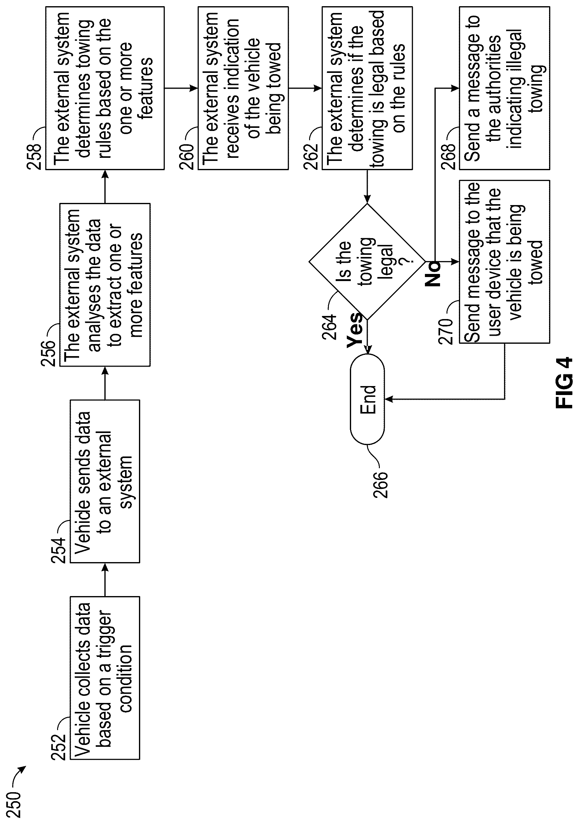 Patent US12615496 Figure 4 – Systems and methods for towing avoidance