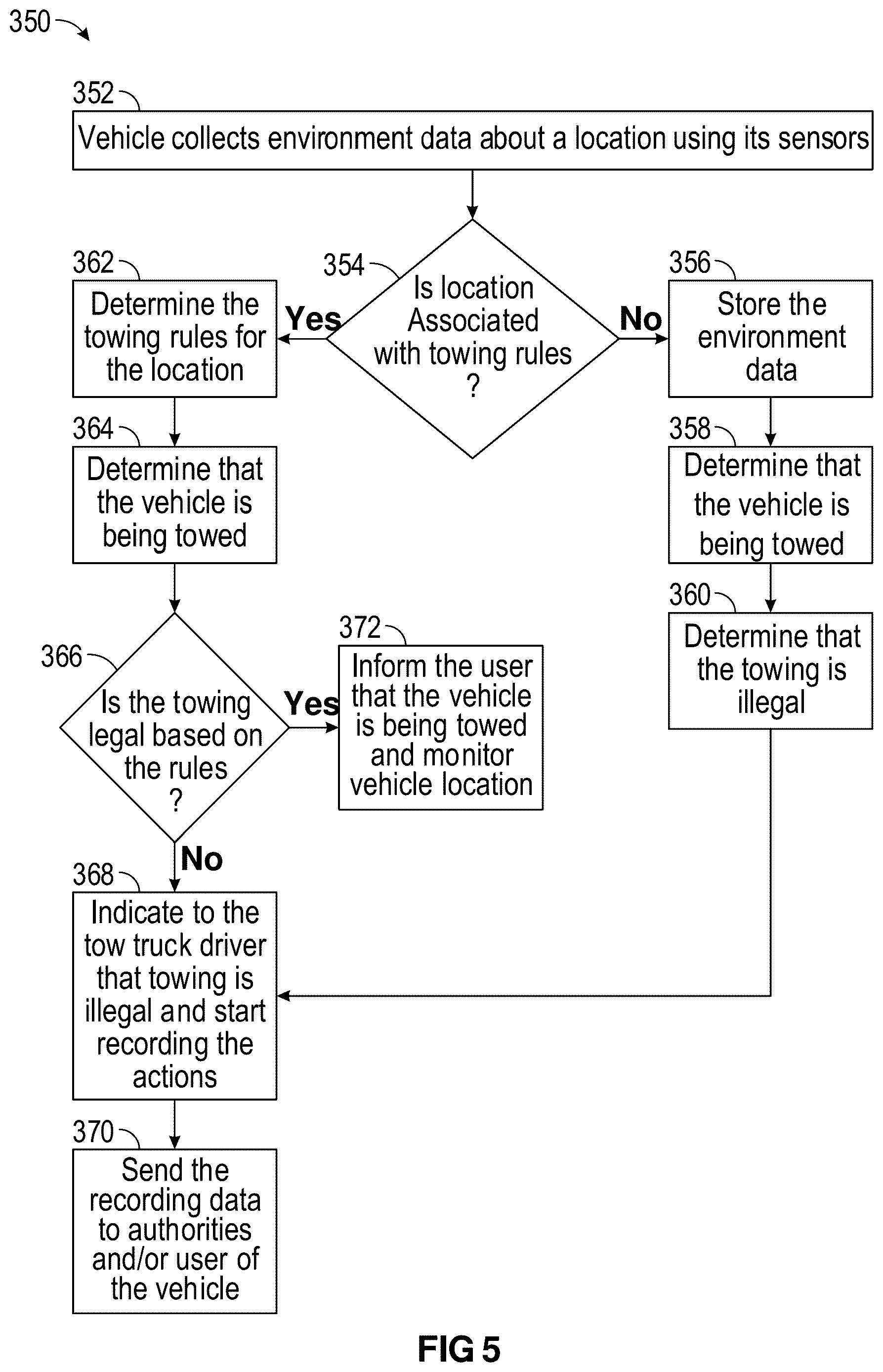 Patent US12615496 Figure 5 – Systems and methods for towing avoidance