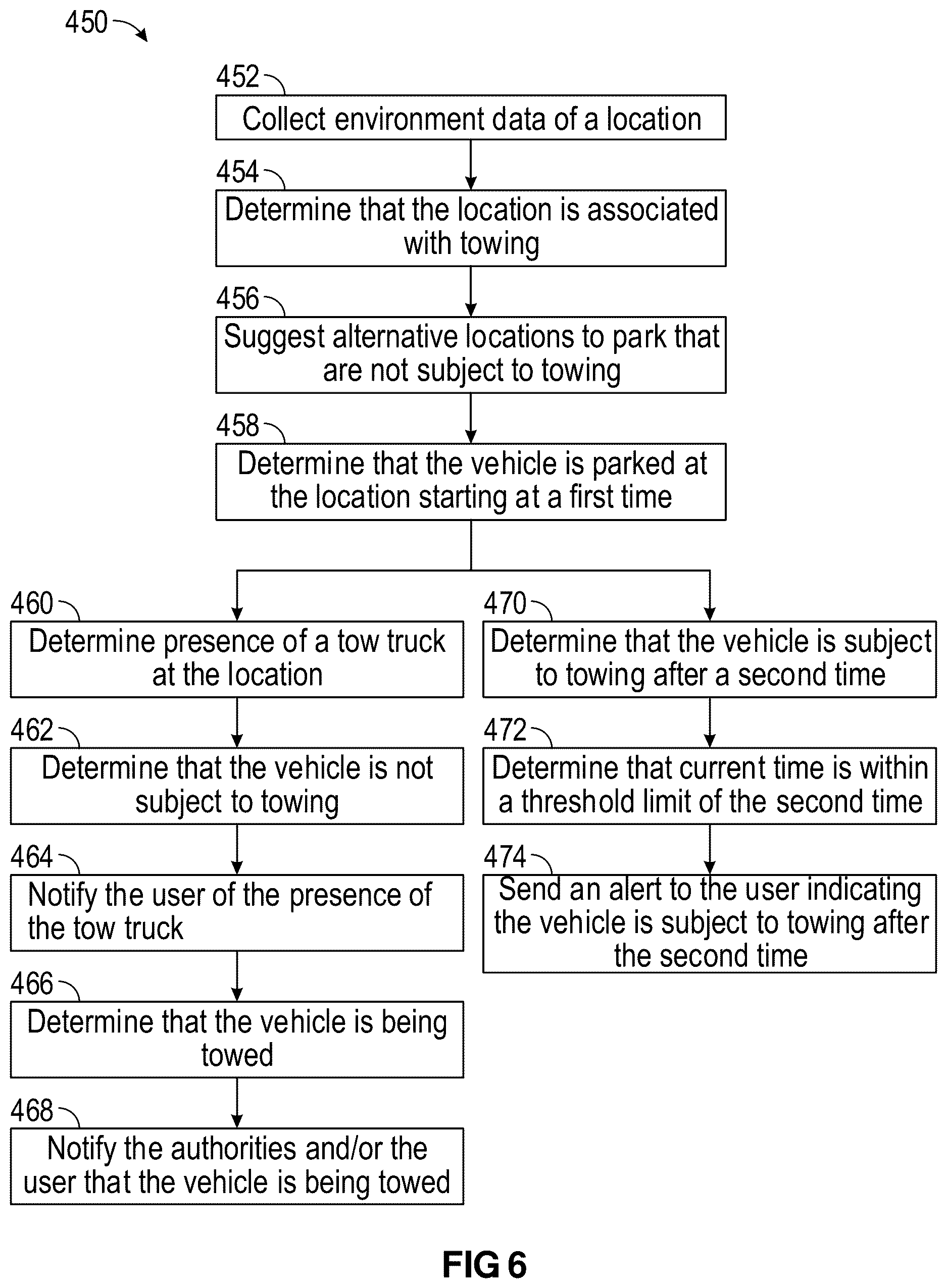 Patent US12615496 Figure 6 – Systems and methods for towing avoidance