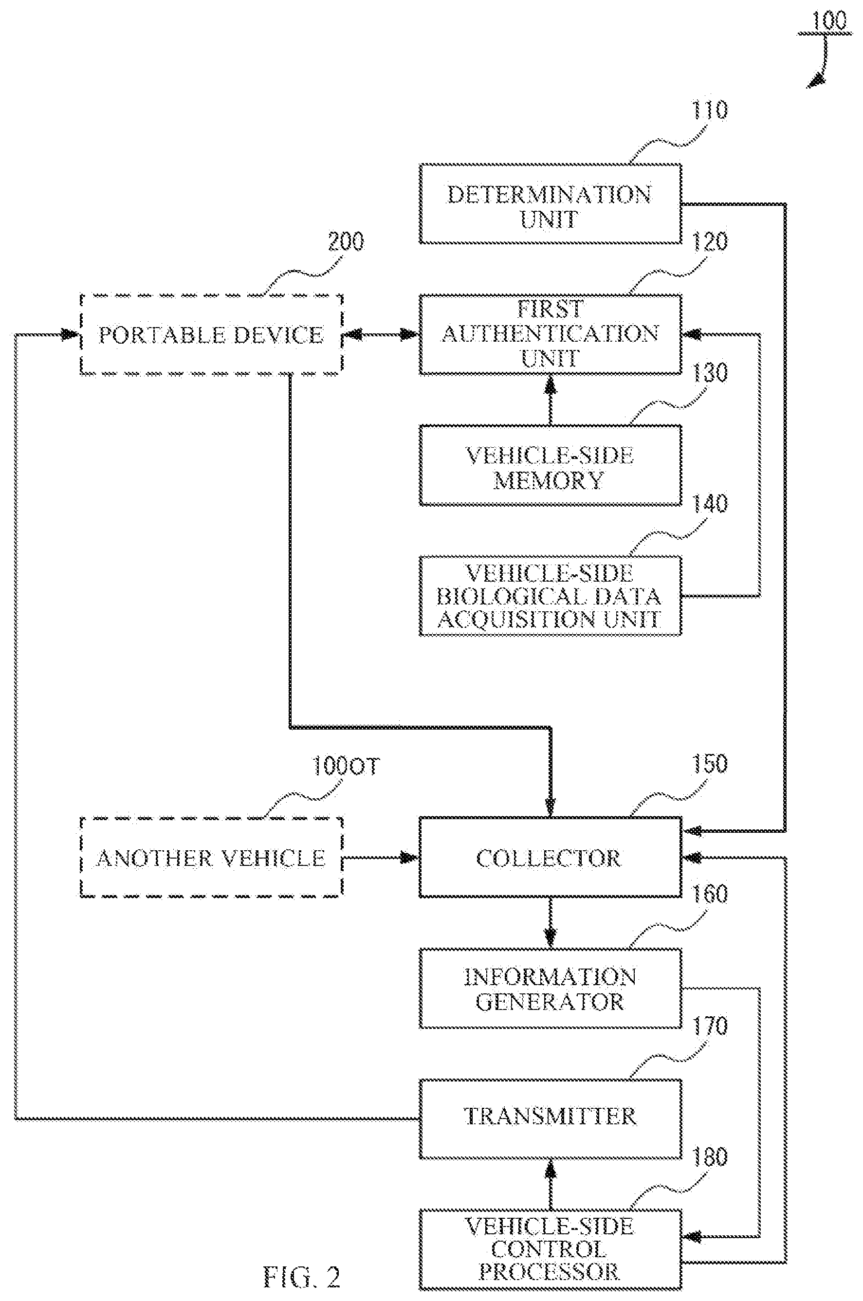Patent US12615501 Figure 2 – Vehicle and emergency notification system