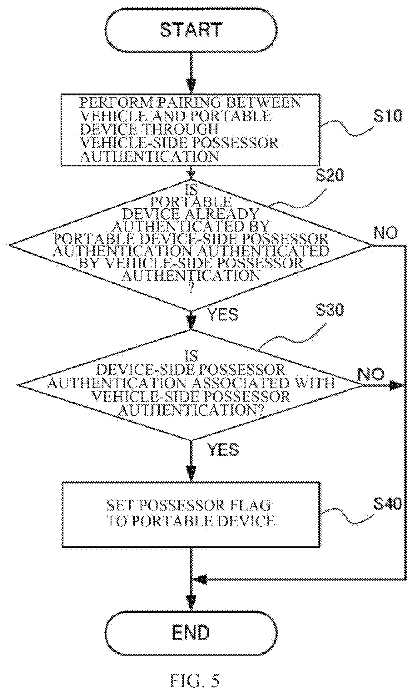 Patent US12615501 Figure 5 – Vehicle and emergency notification system