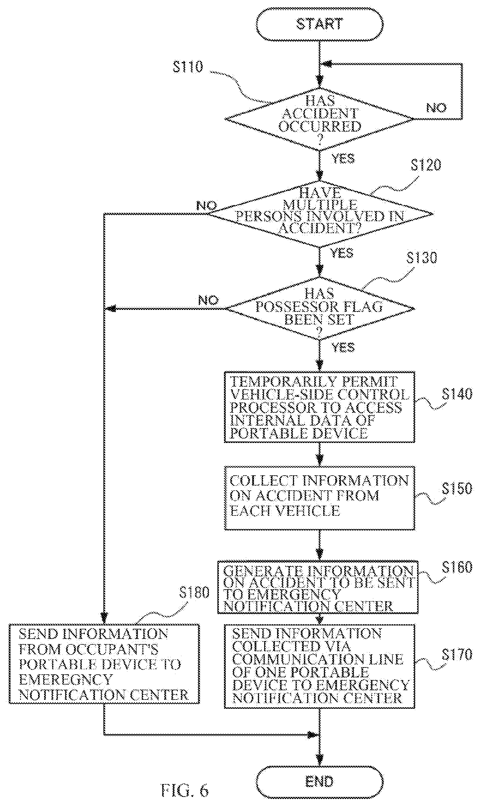 Patent US12615501 Figure 6 – Vehicle and emergency notification system