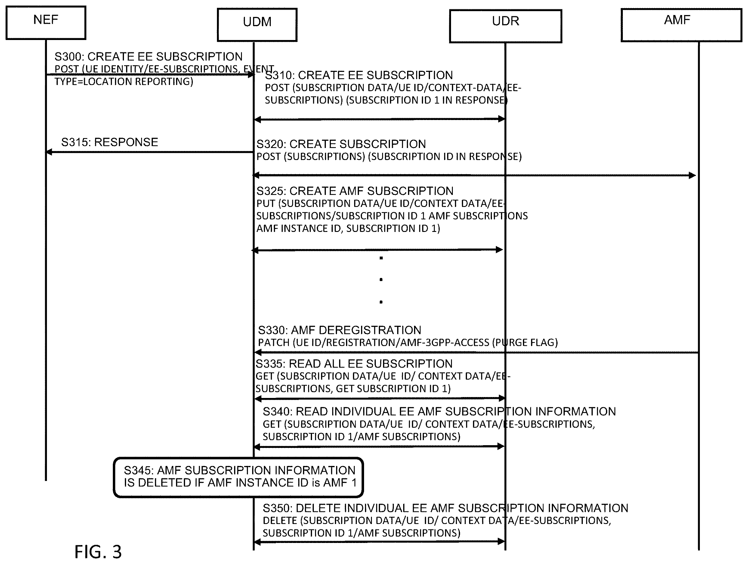 Patent US12615503 Figure 3 – Mechanism for accessing subscription data