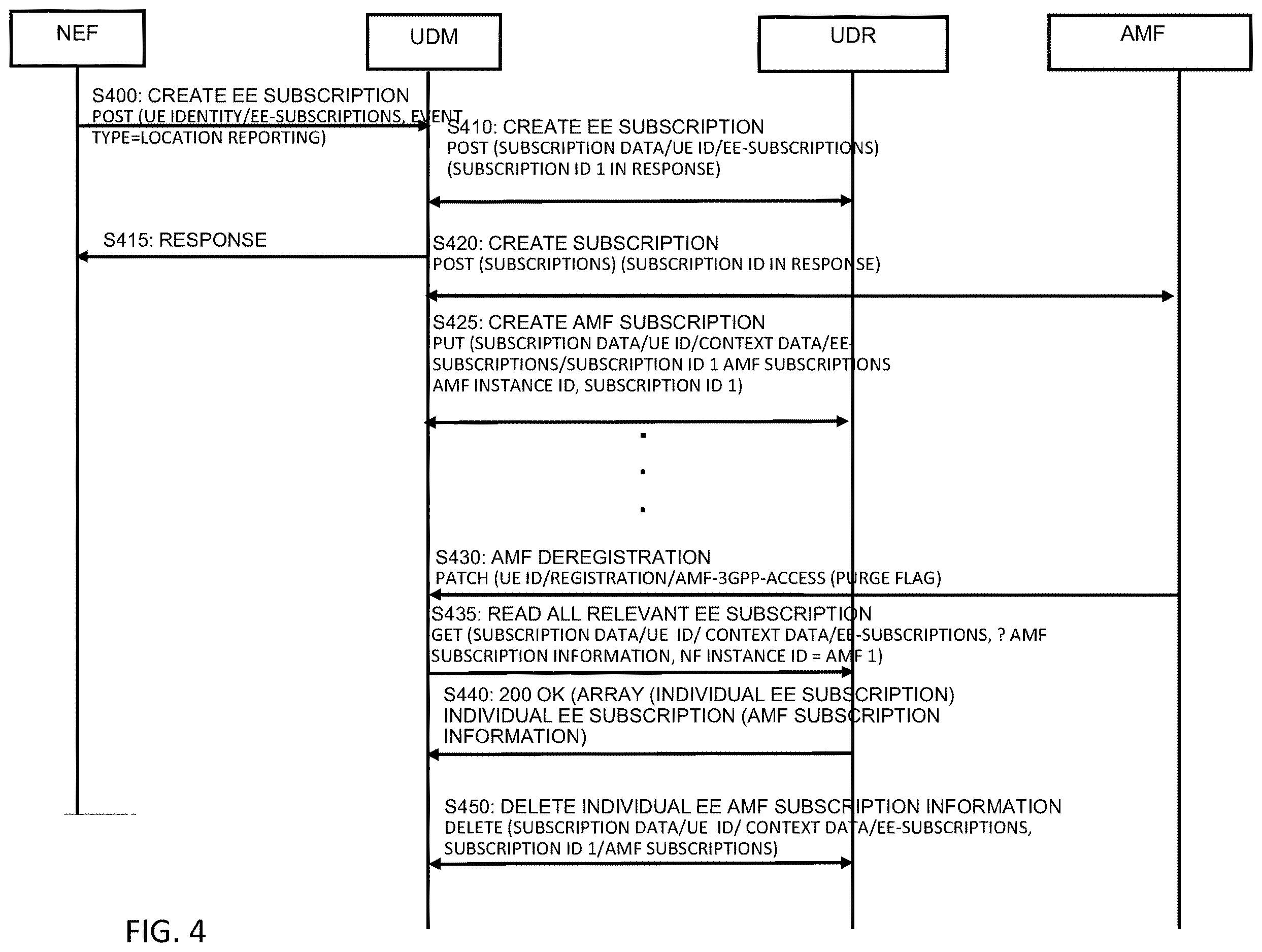 Patent US12615503 Figure 4 – Mechanism for accessing subscription data