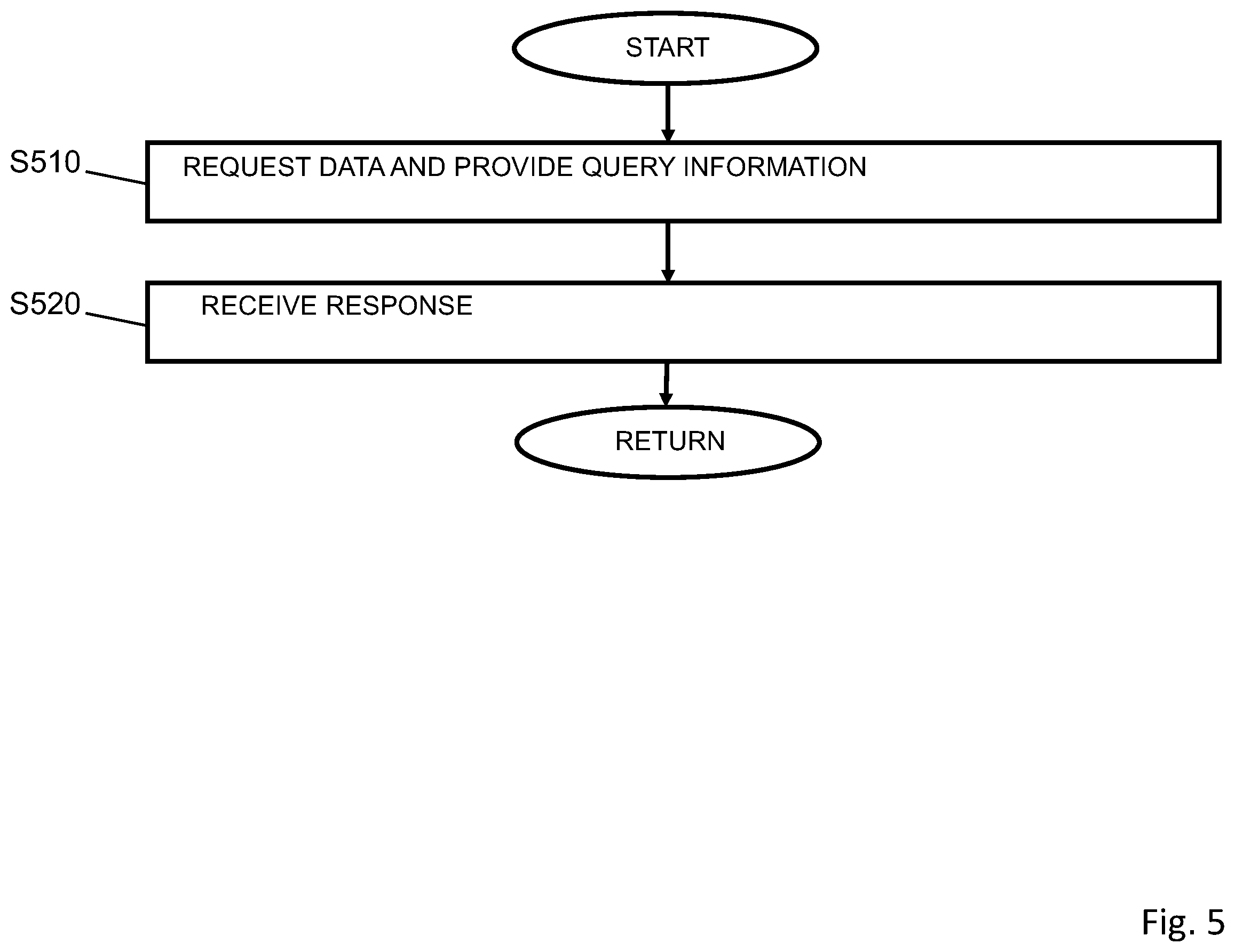 Patent US12615503 Figure 5 – Mechanism for accessing subscription data