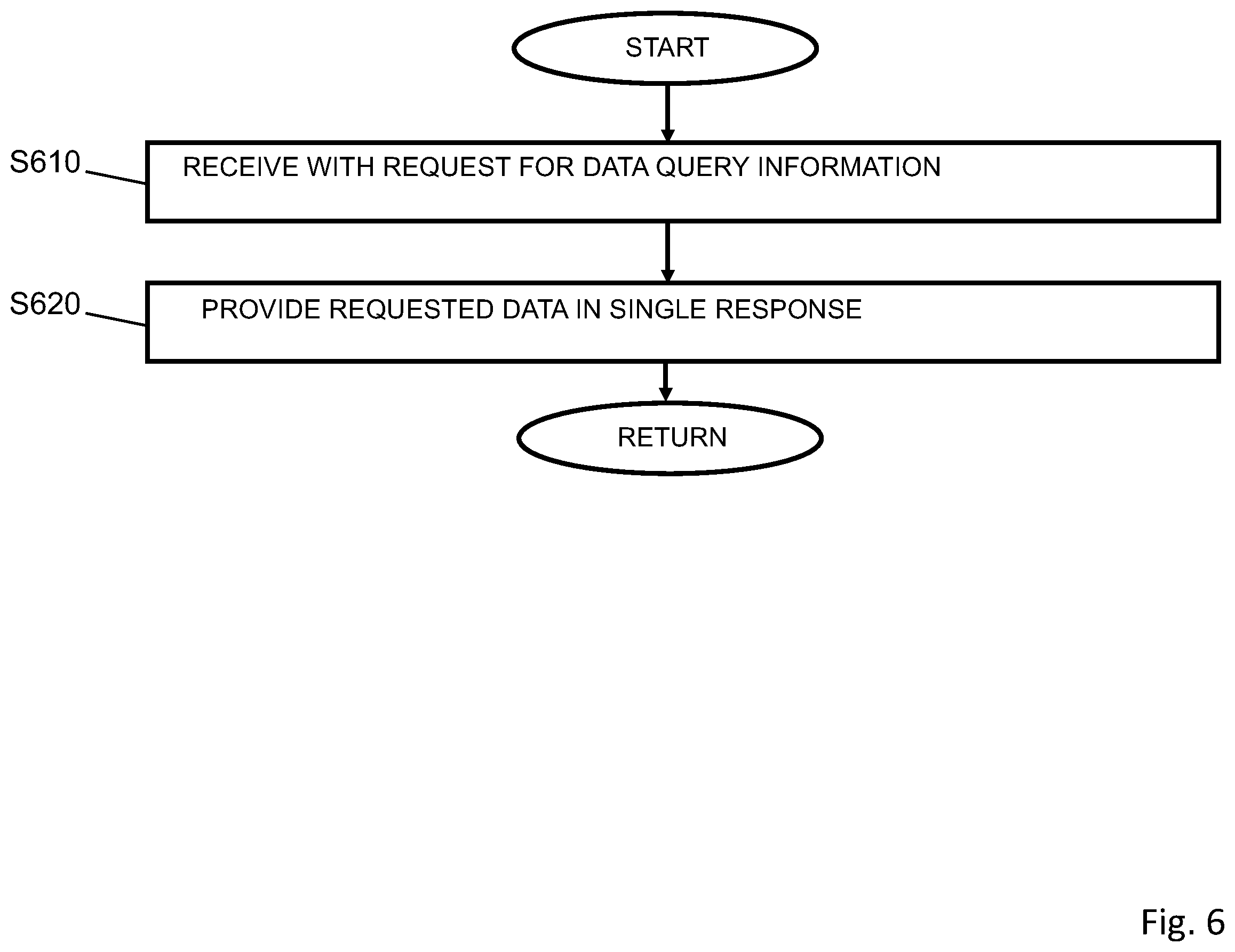 Patent US12615503 Figure 6 – Mechanism for accessing subscription data