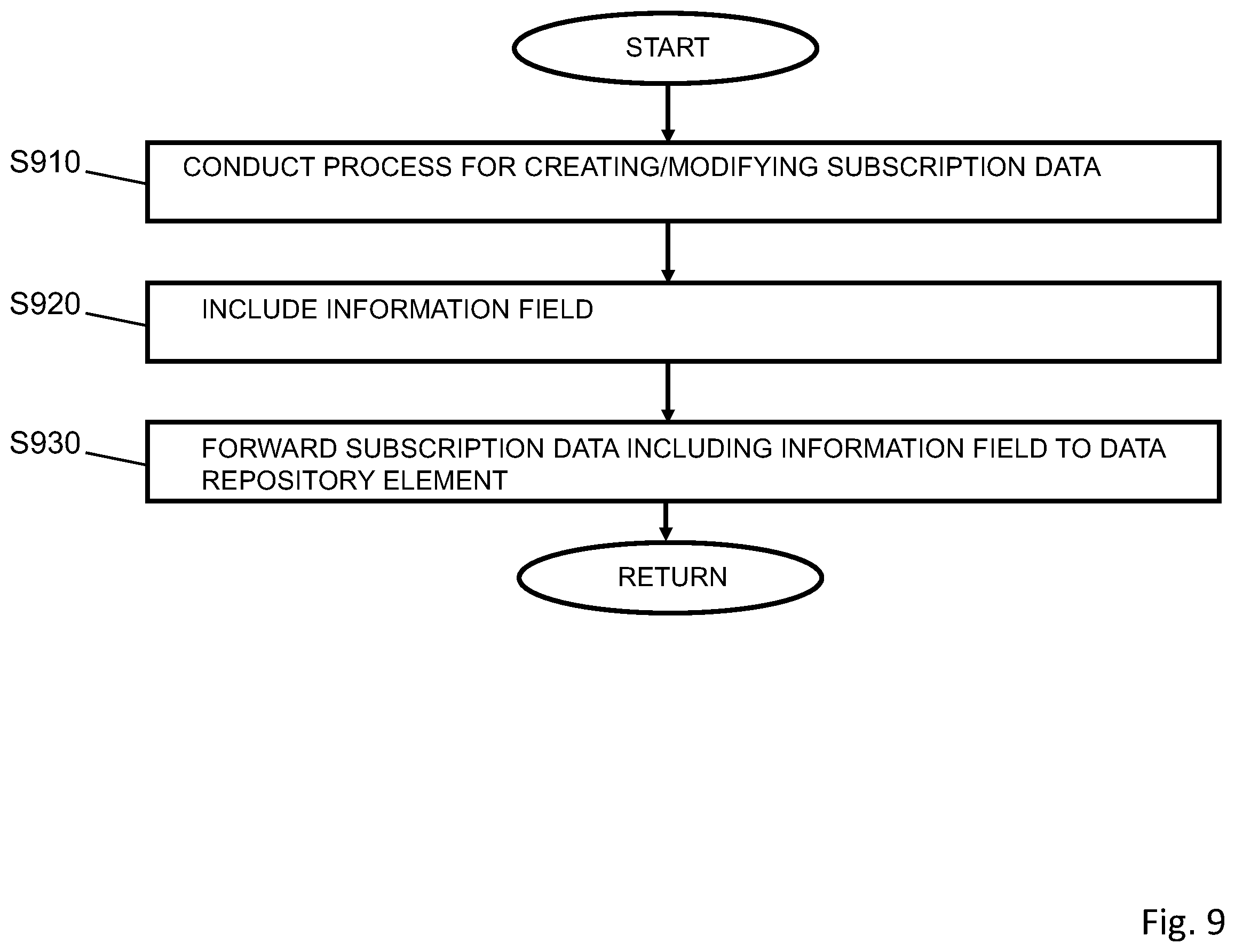 Patent US12615503 Figure 9 – Mechanism for accessing subscription data