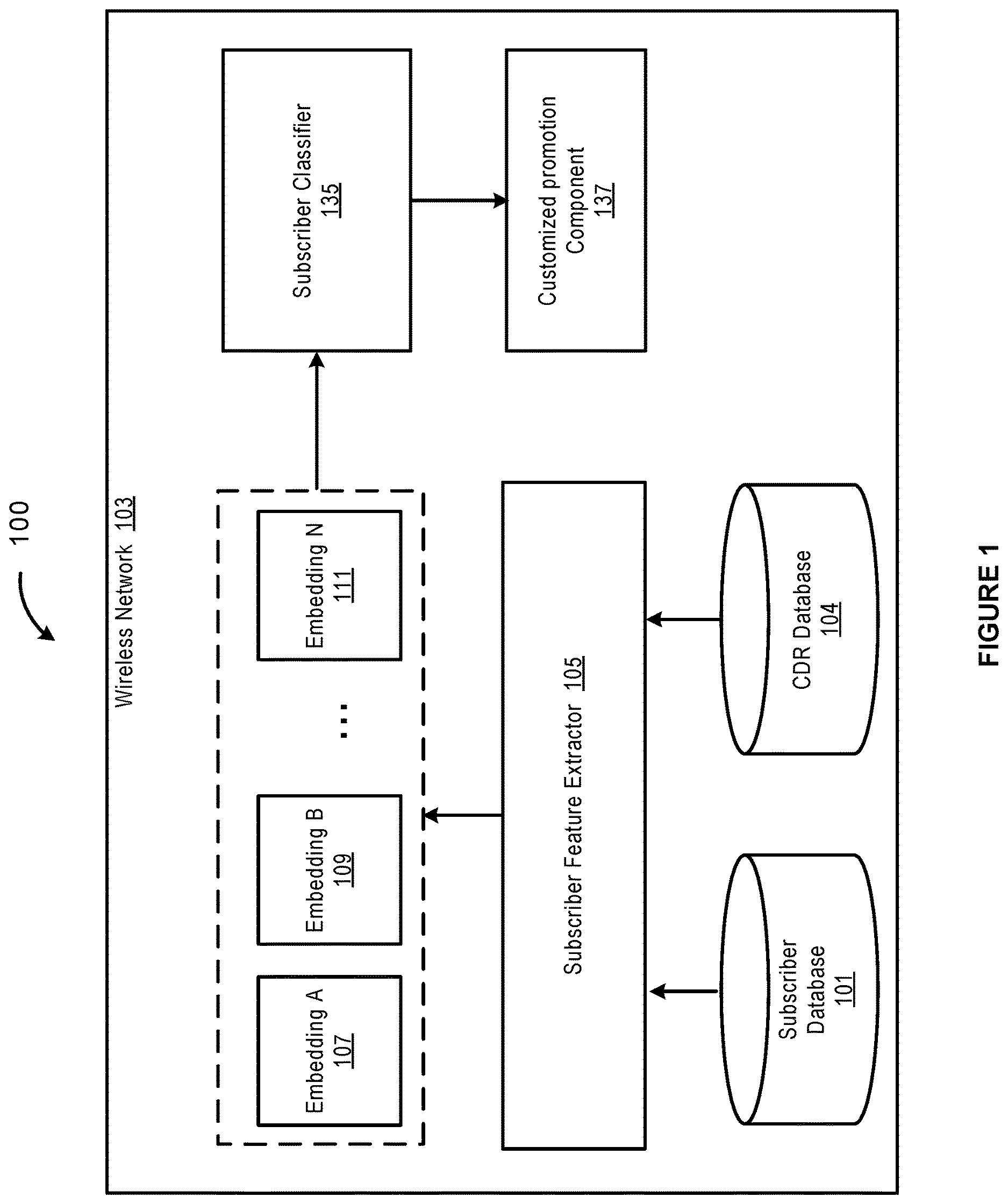 Patent US12615506 Figure 1 – Providing wireless services based on using subscriber geospatial activity