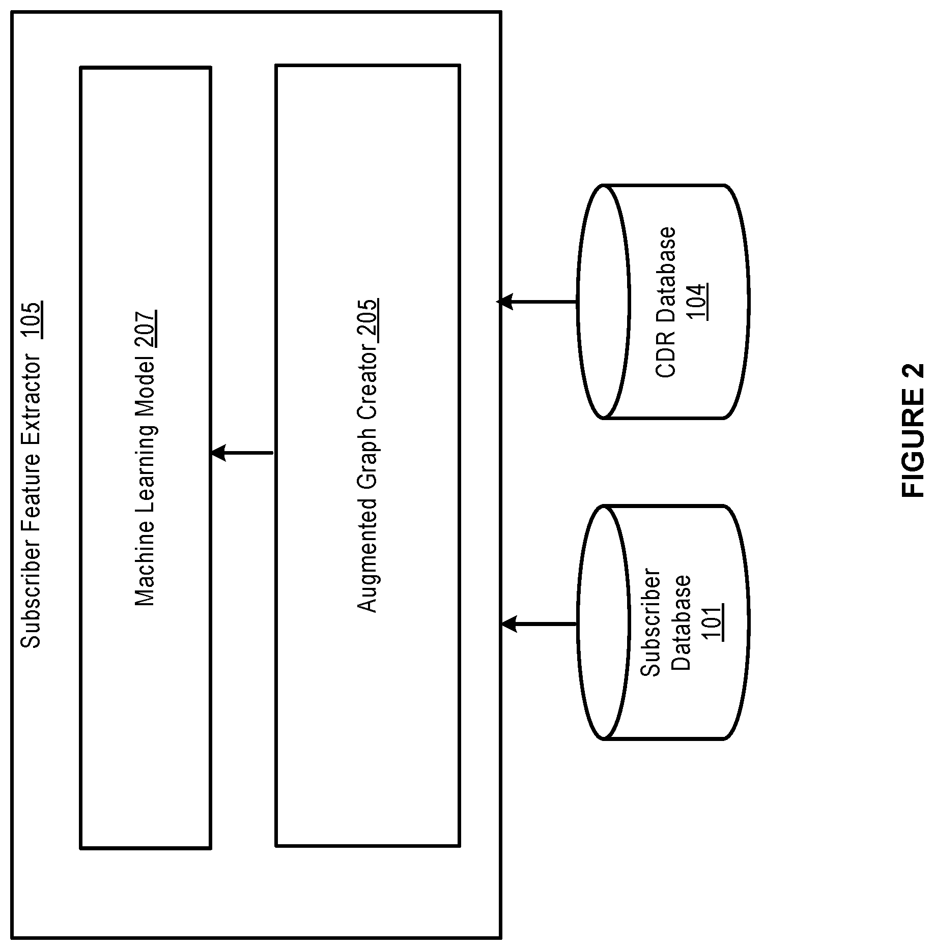 Patent US12615506 Figure 2 – Providing wireless services based on using subscriber geospatial activity